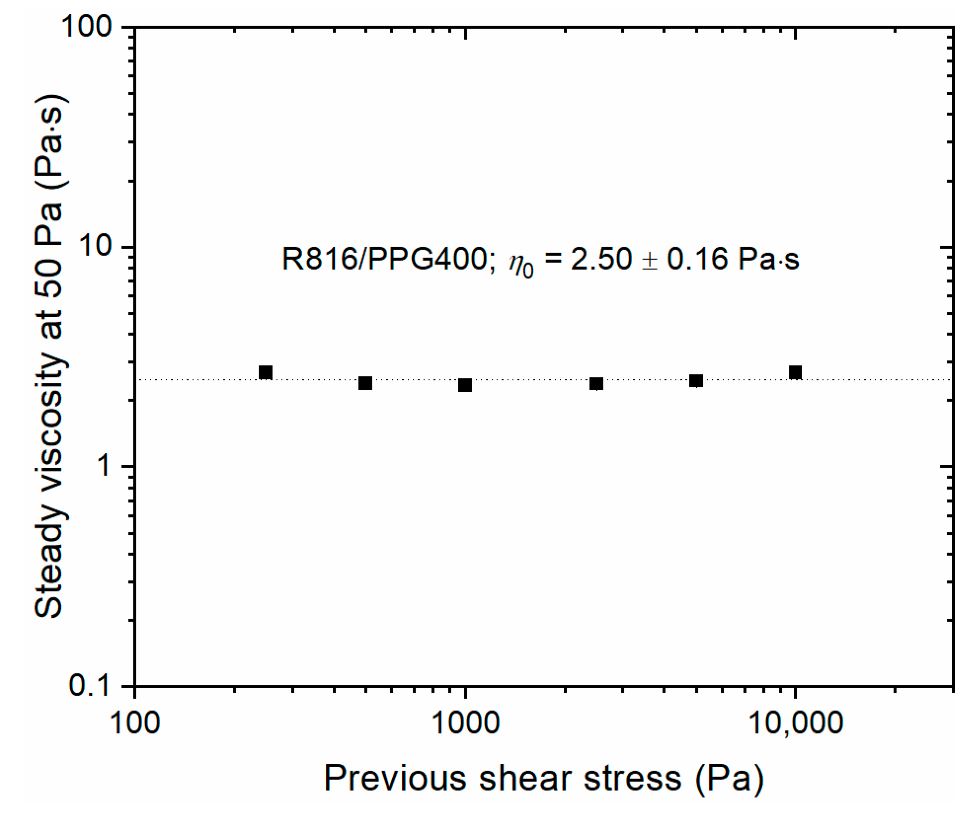 Processes 09 00807 g003