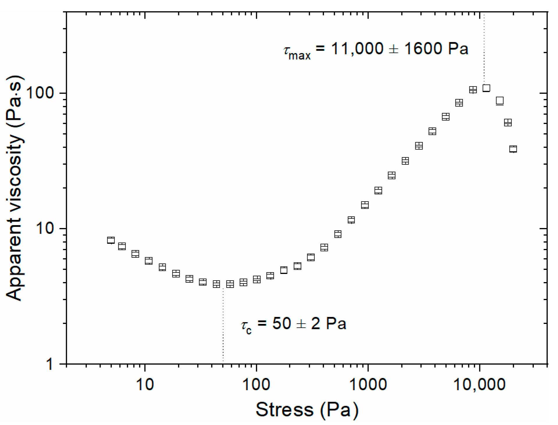 Processes 09 00807 g004