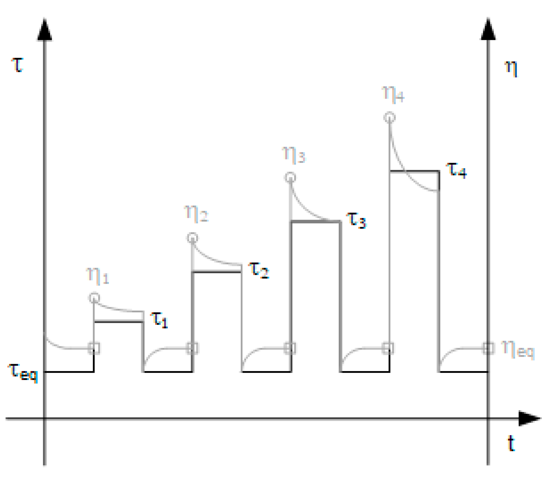 Processes 09 00807 g005
