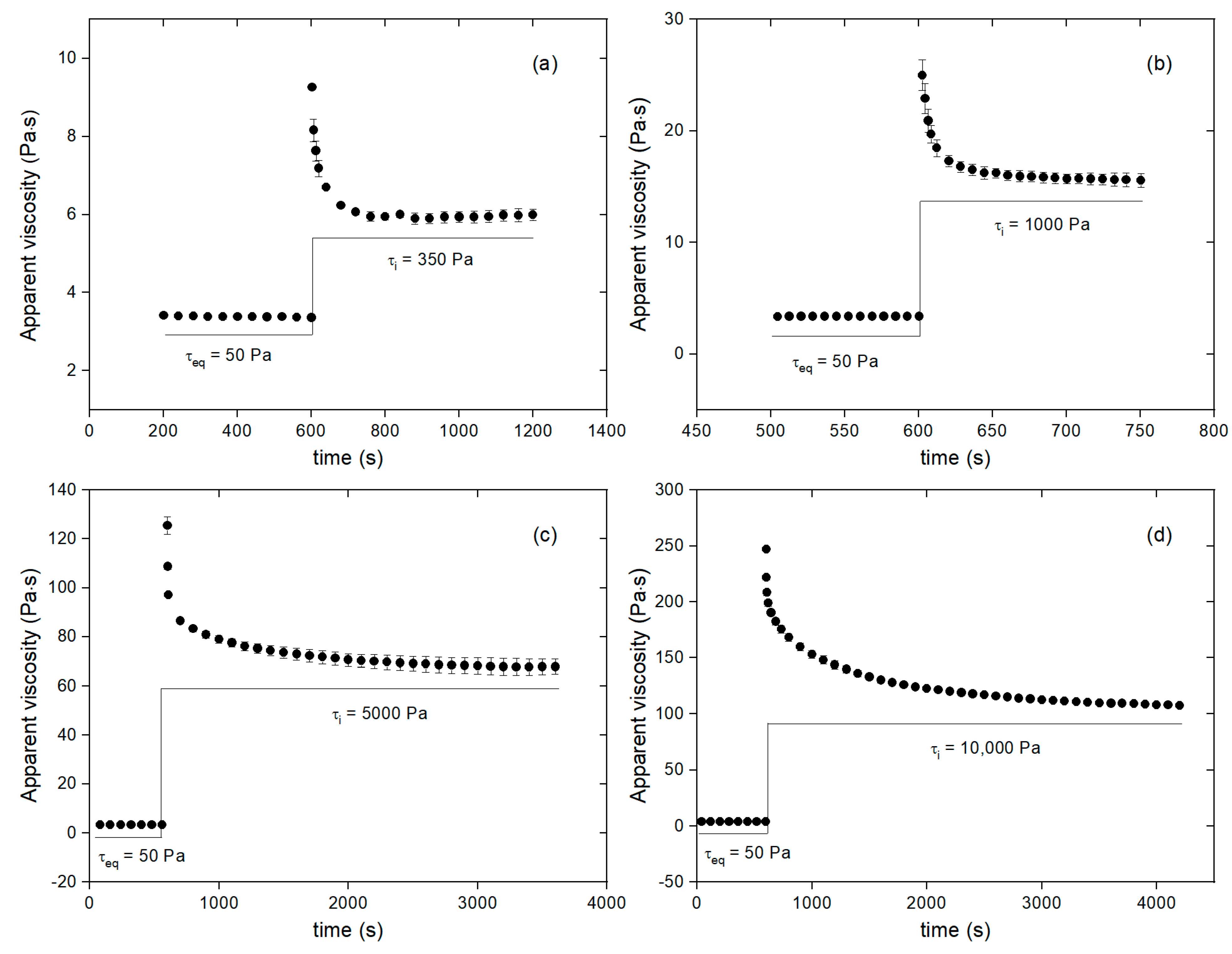 Processes 09 00807 g007