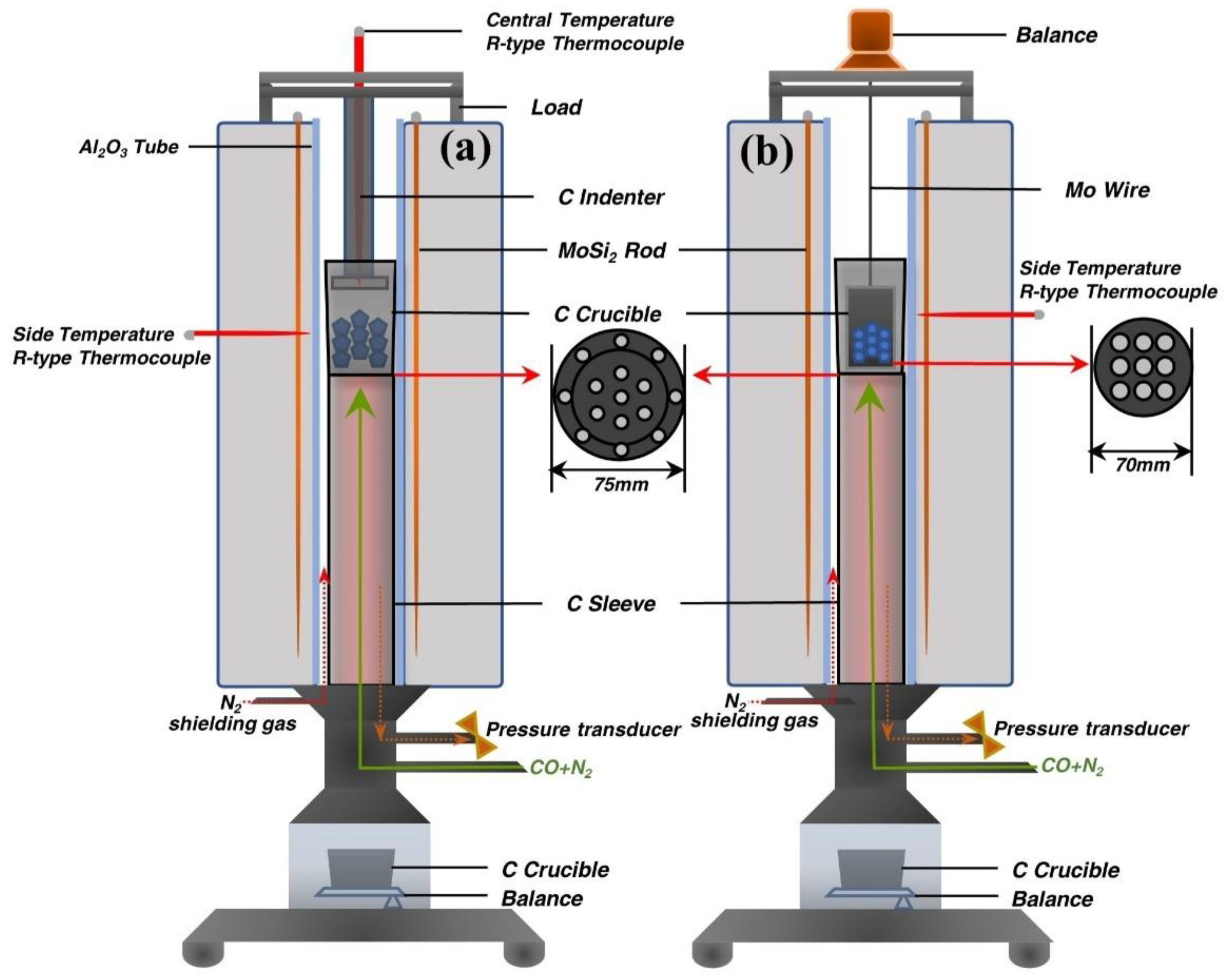 Processes 09 00811 g001 550