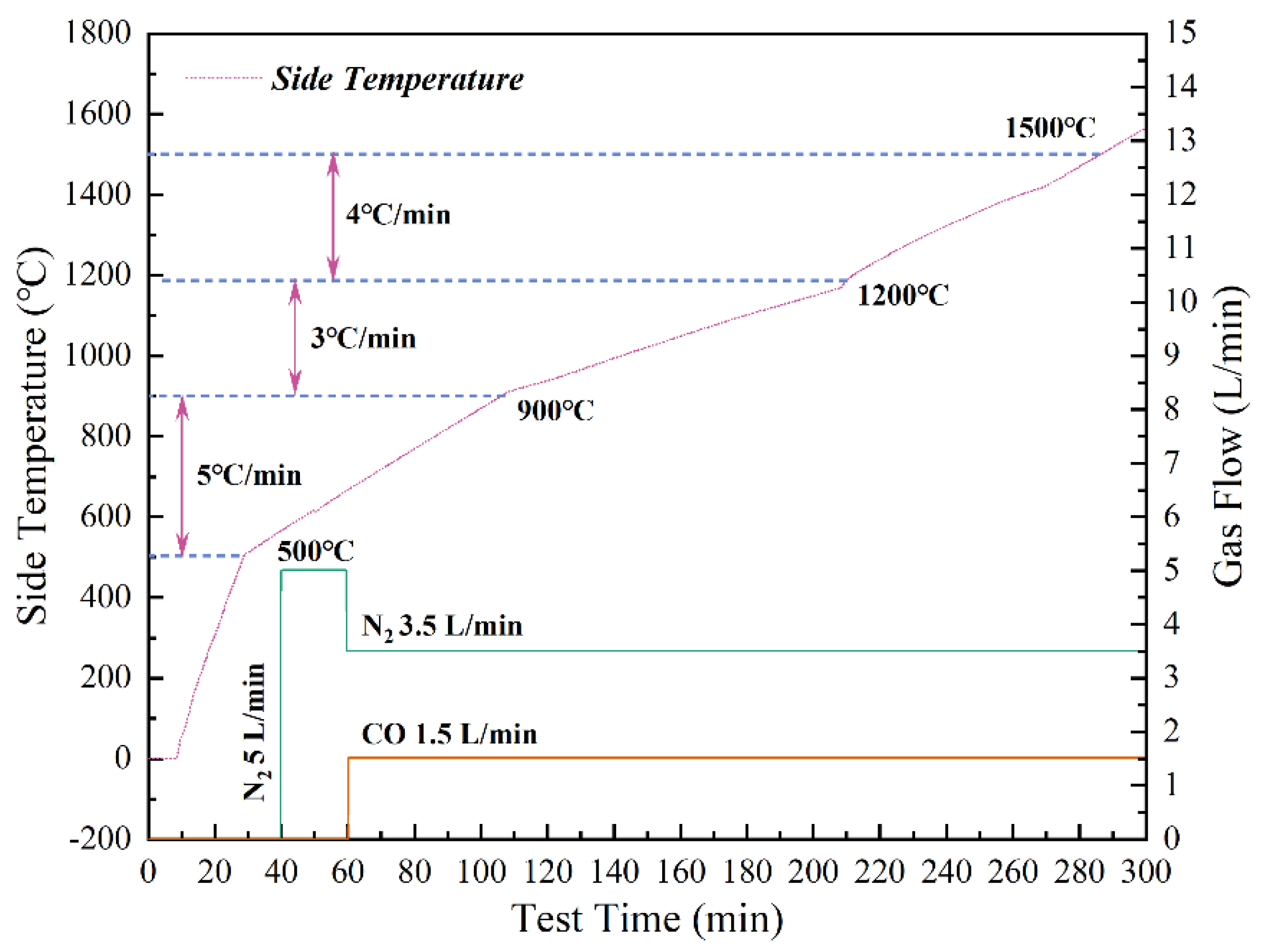 Processes 09 00811 g002 550