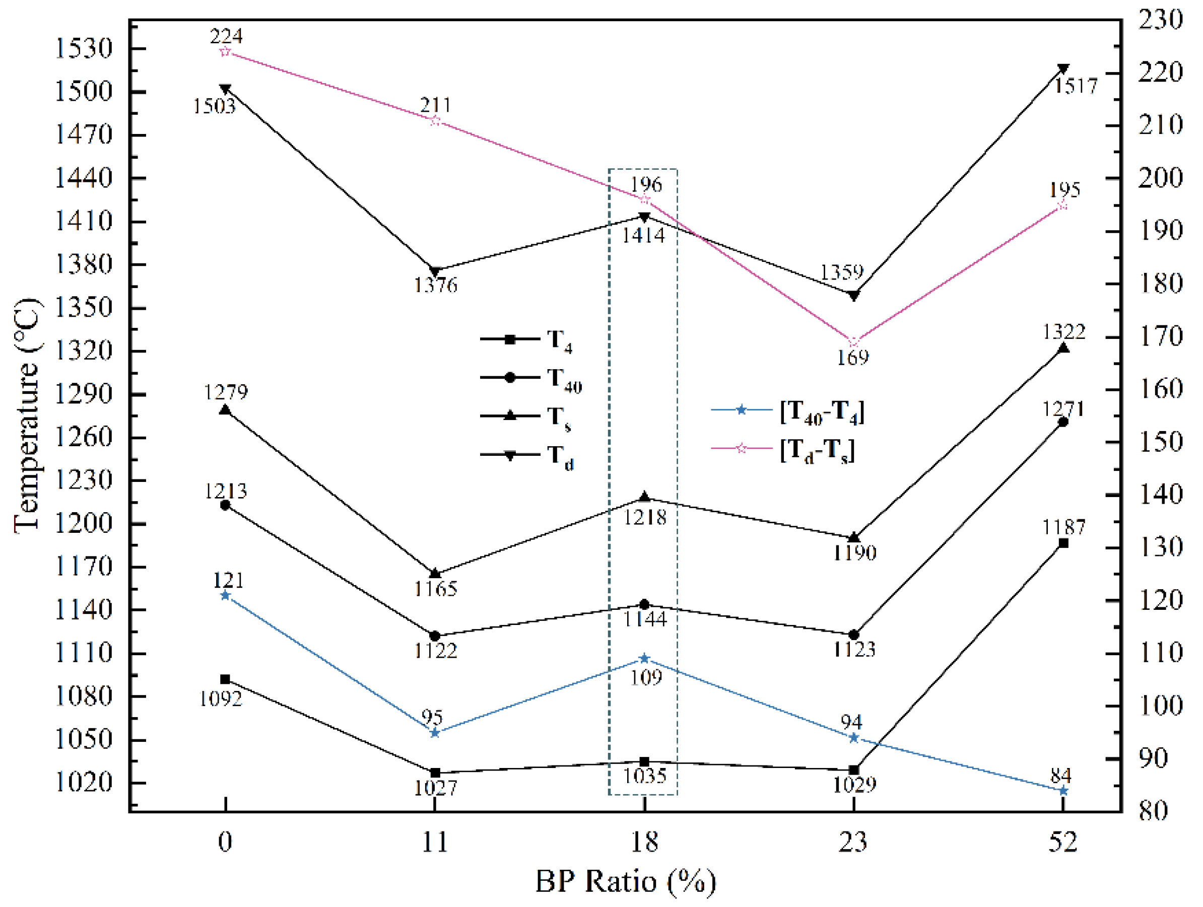 Processes 09 00811 g003 550