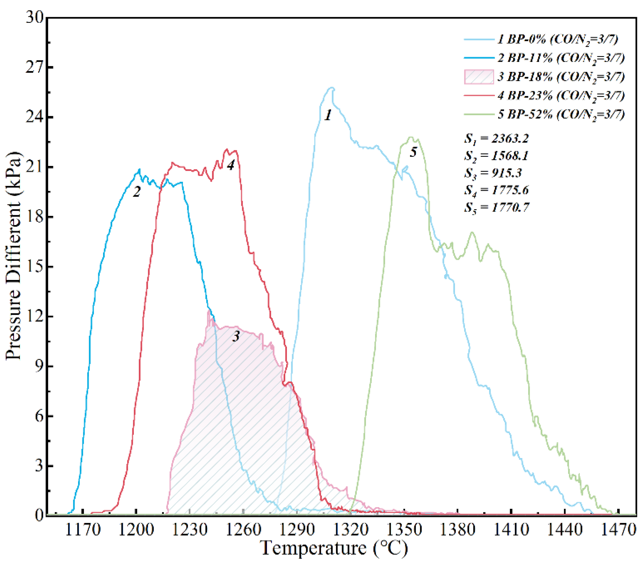 Processes 09 00811 g005 550