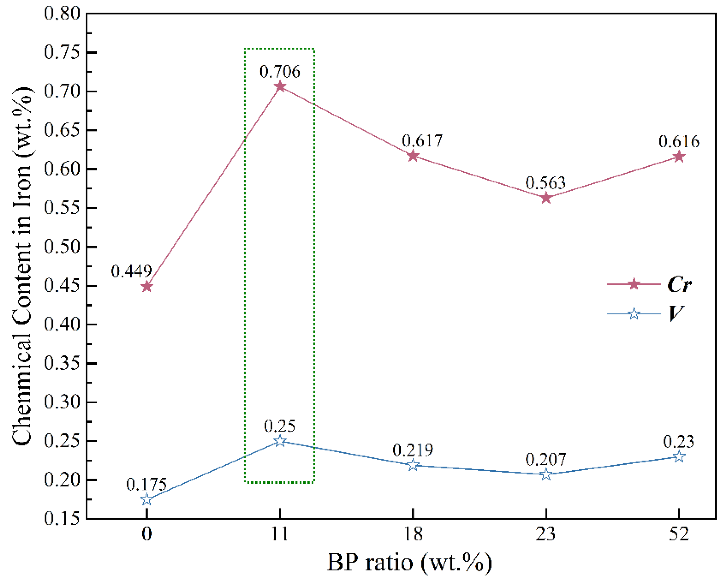 Processes 09 00811 g006 550