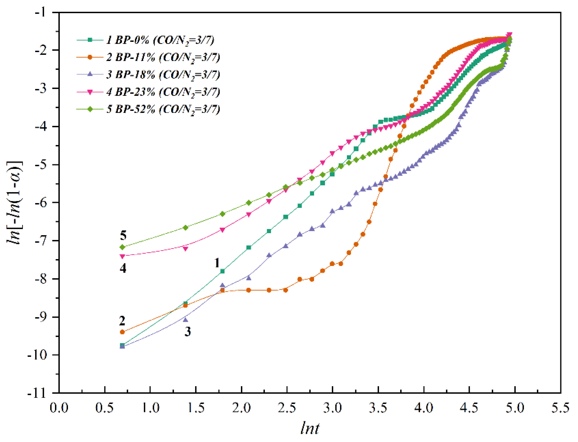Processes 09 00811 g008 550
