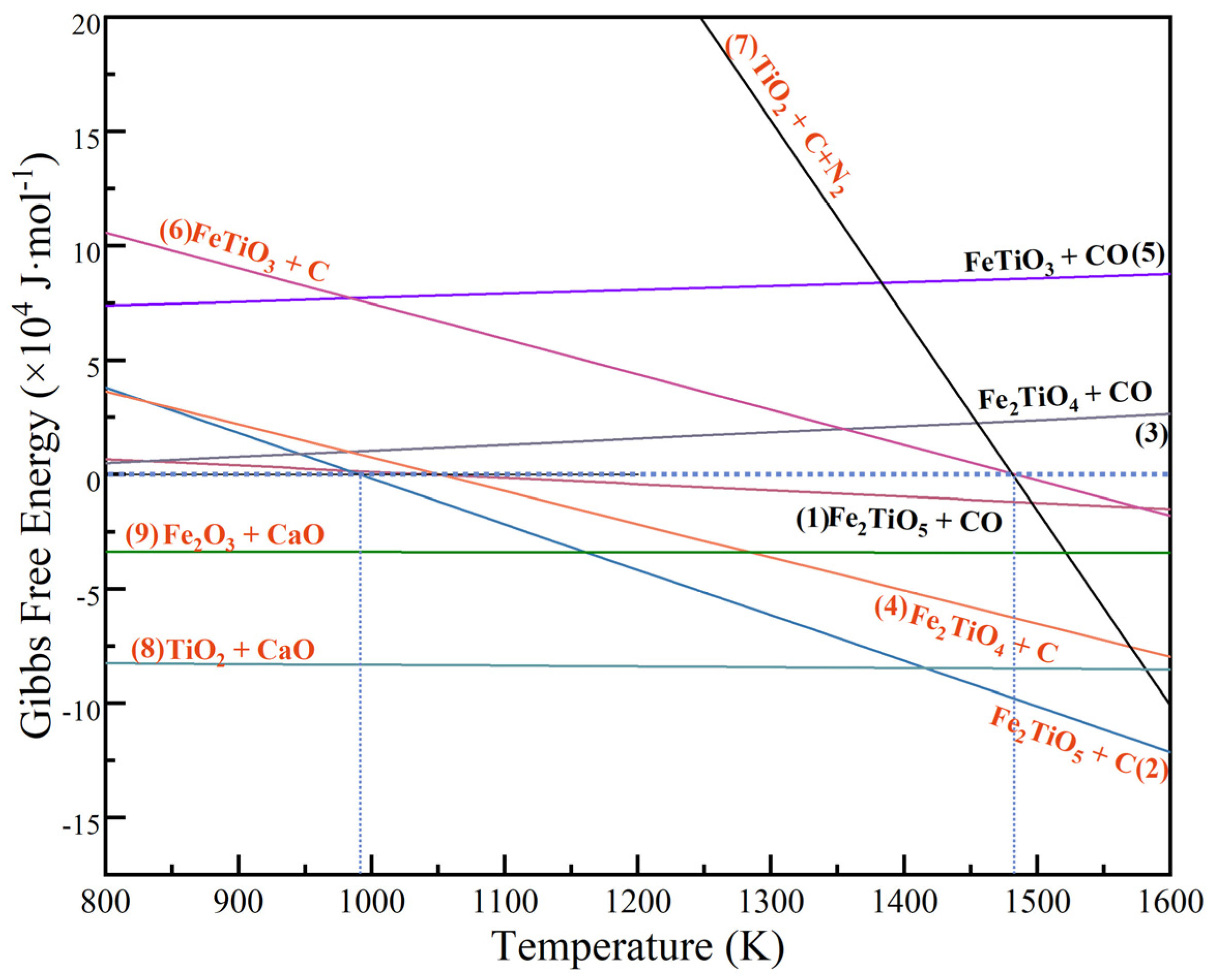Processes 09 00811 g010 550