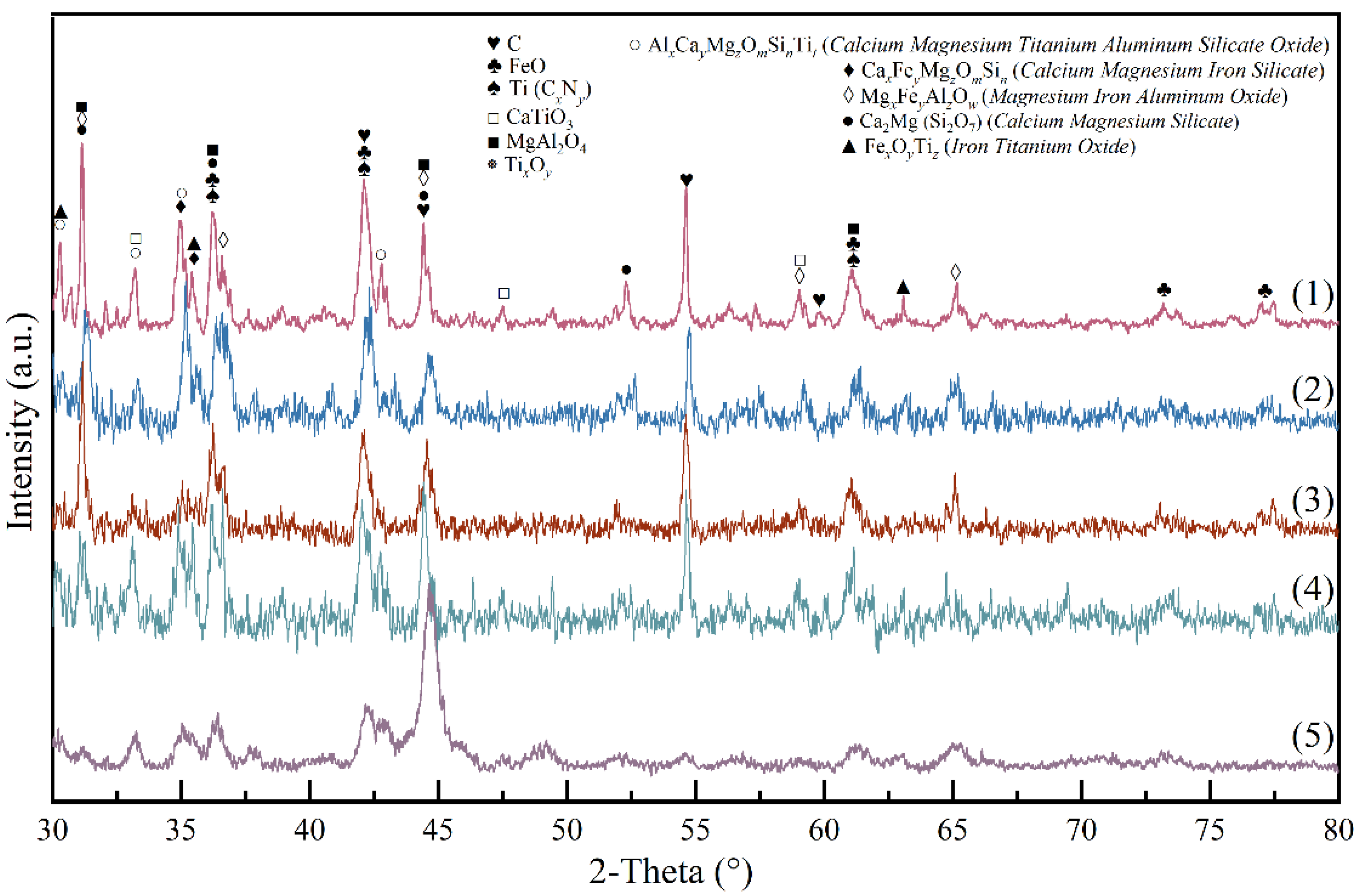 Processes 09 00811 g012 550