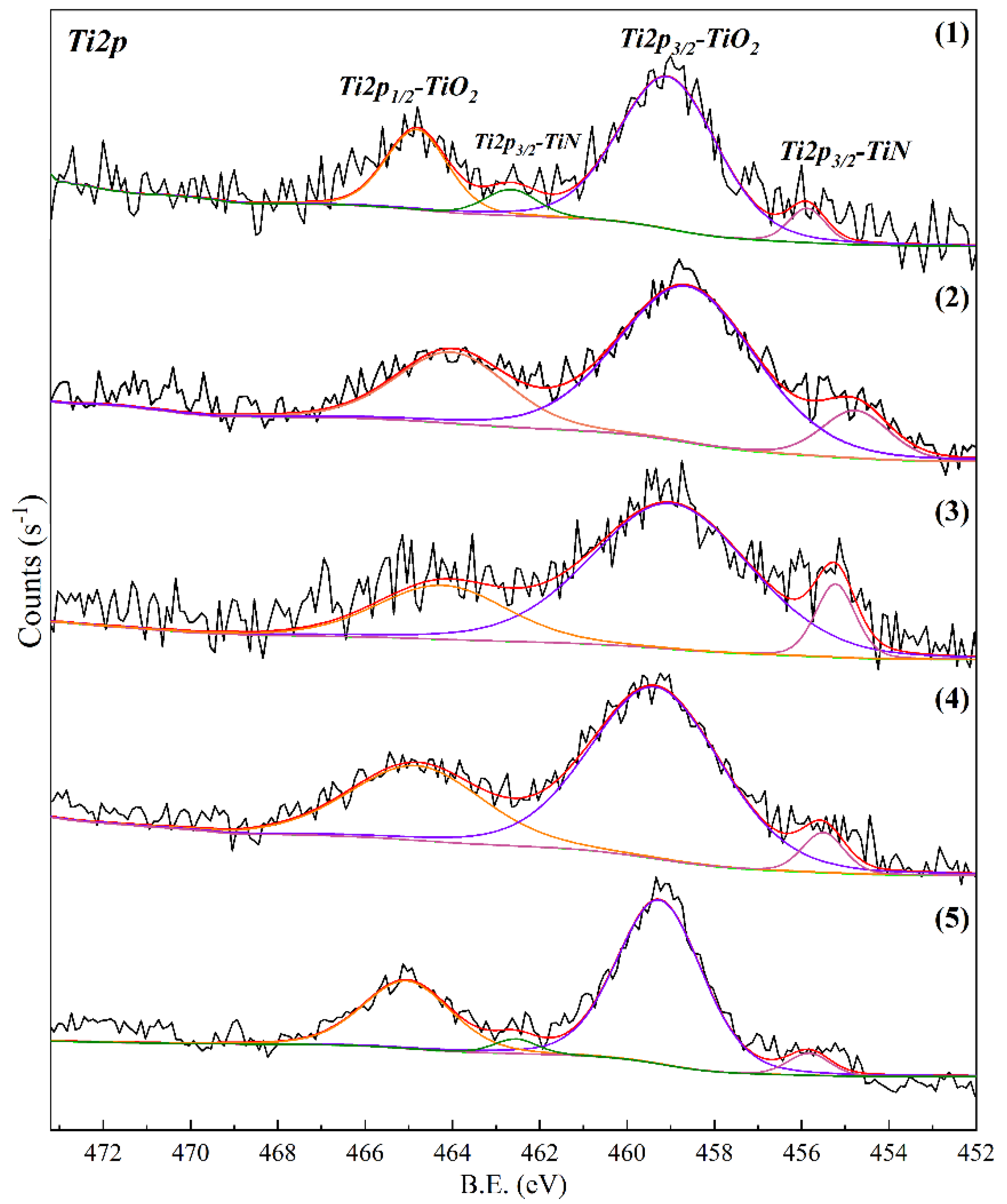 Processes 09 00811 g013 550