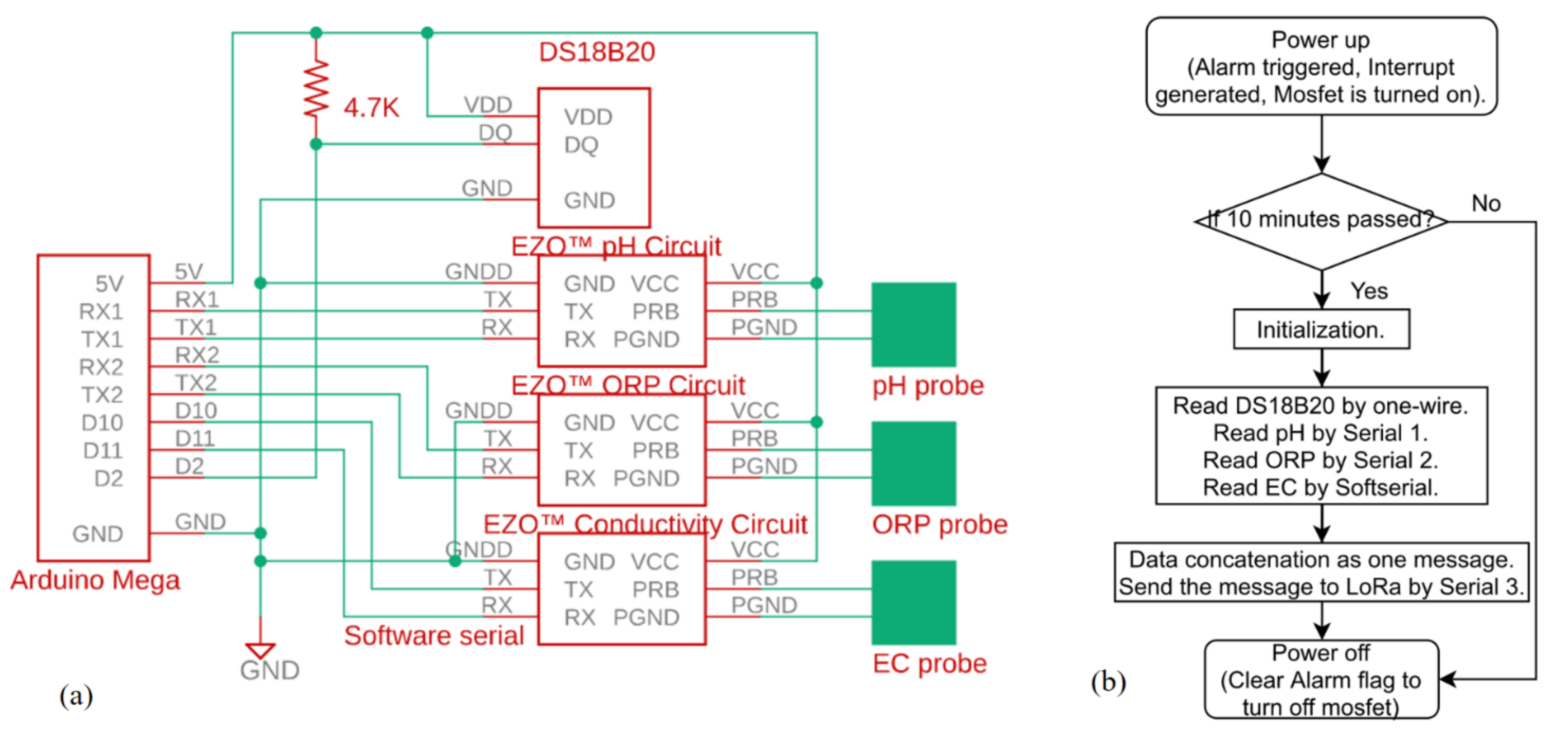 Processes 09 00813 g003