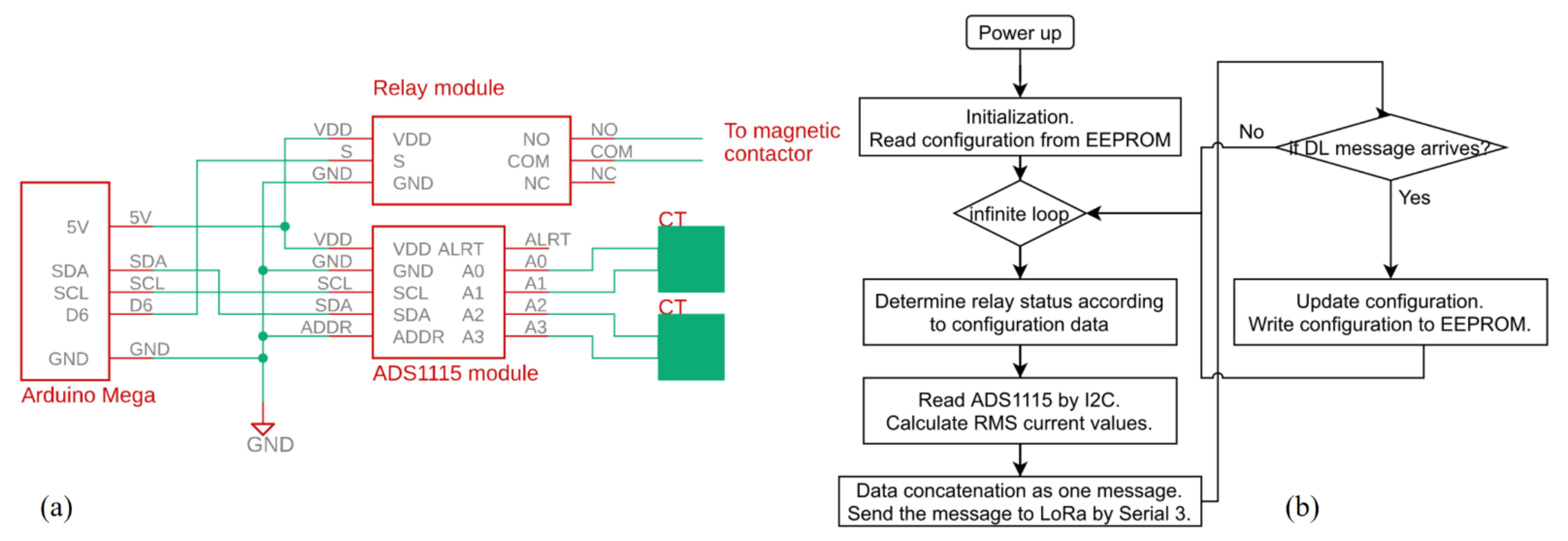 Processes 09 00813 g005