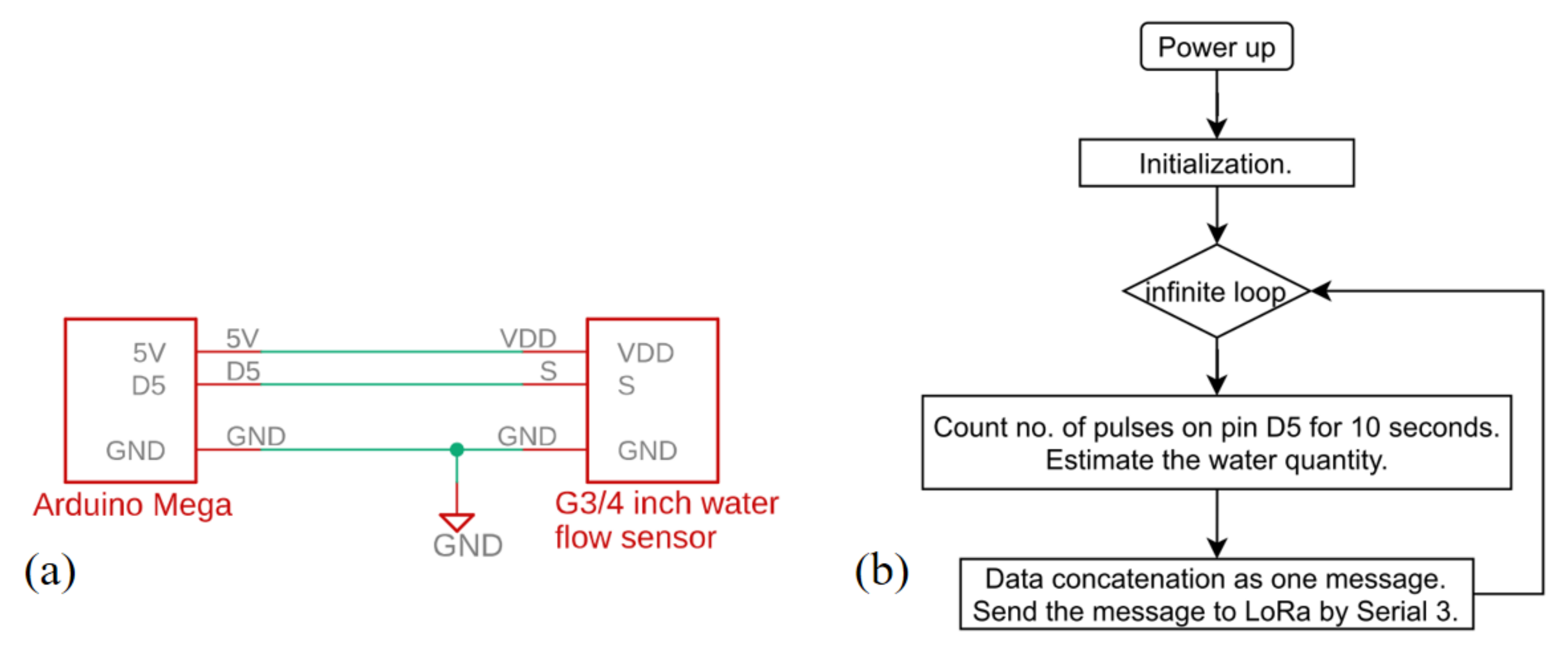 Processes 09 00813 g006