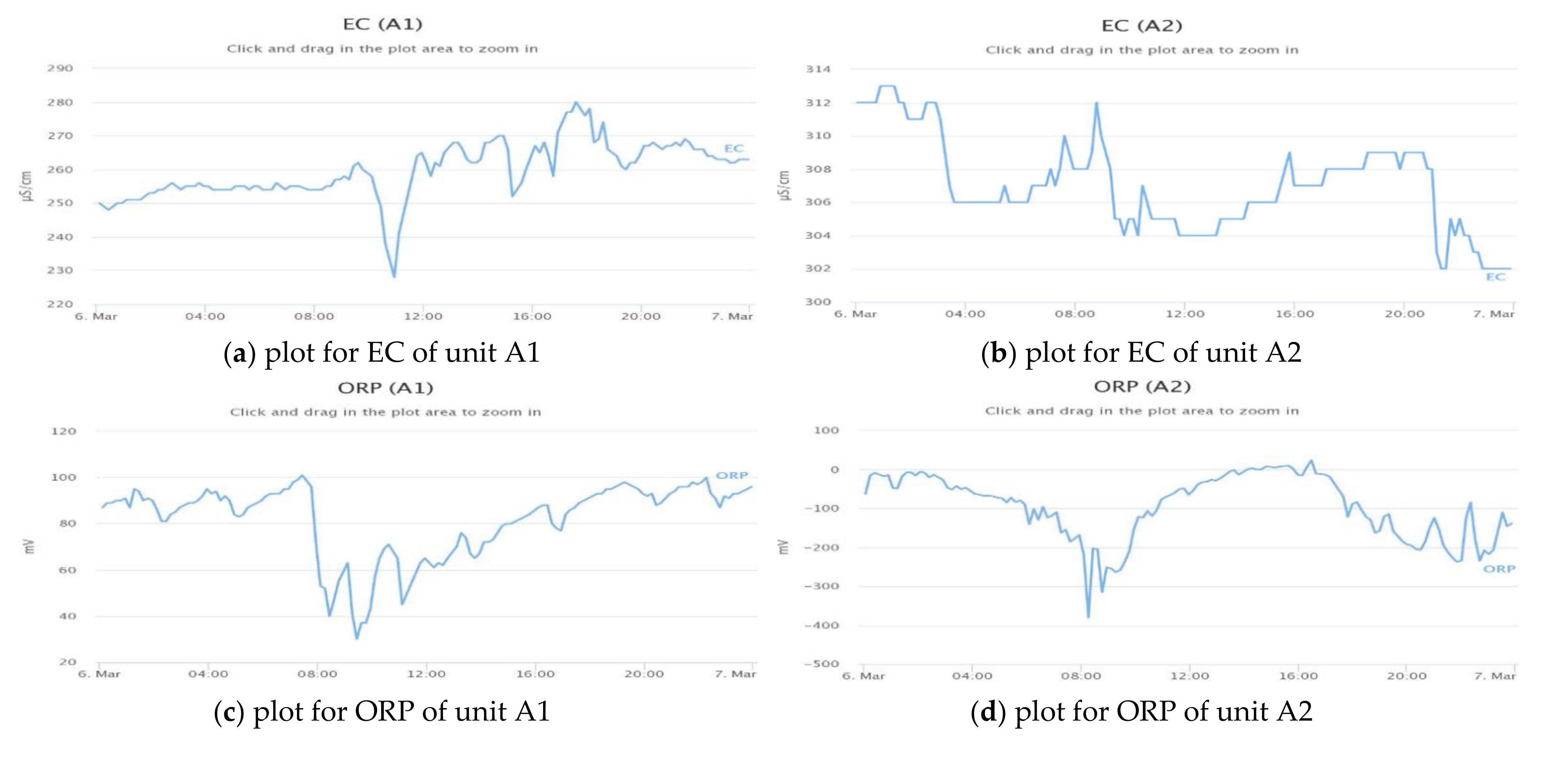 Processes 09 00813 g009a