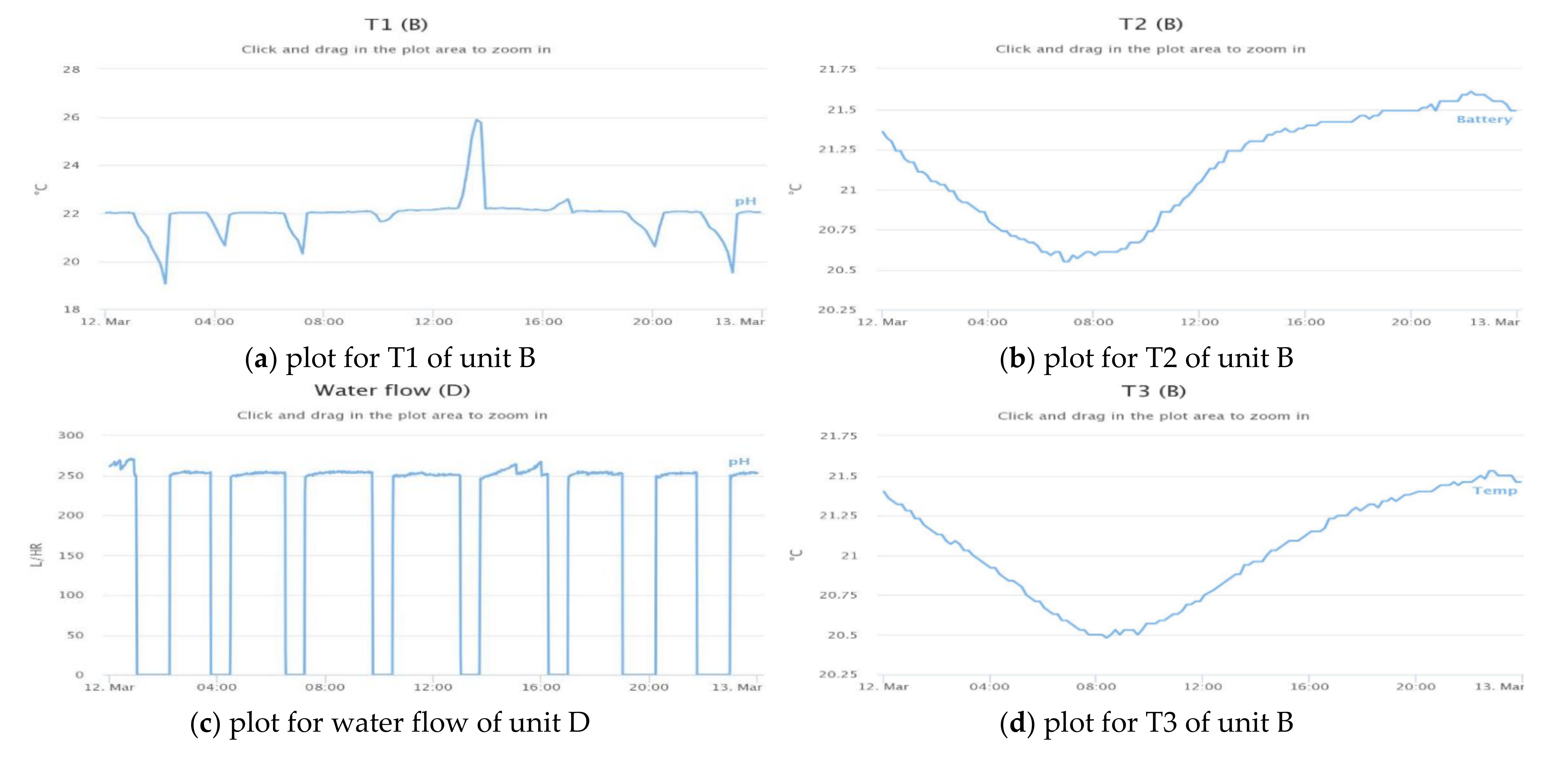 Processes 09 00813 g010a