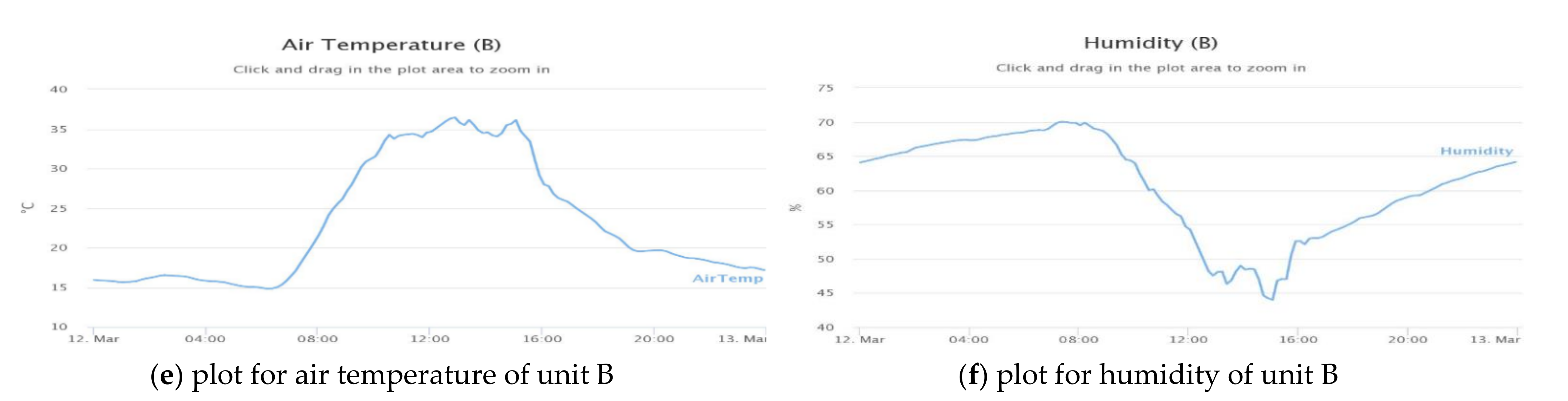 Processes 09 00813 g010b