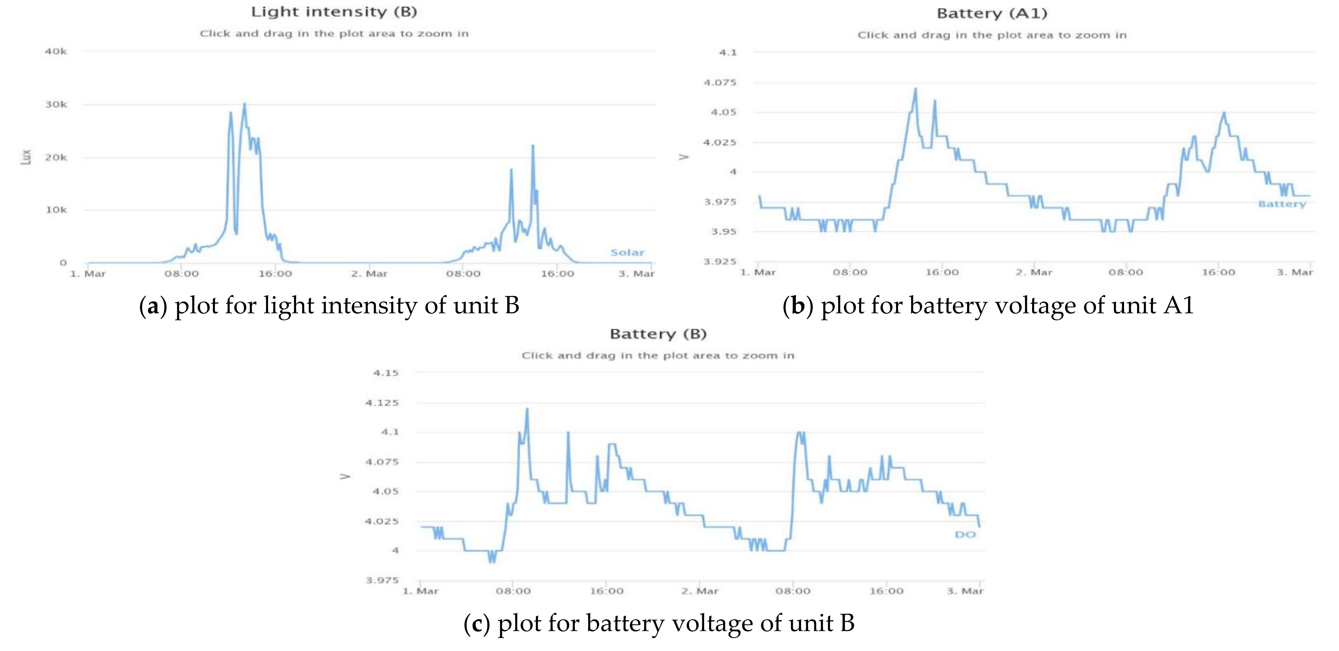 Processes 09 00813 g011