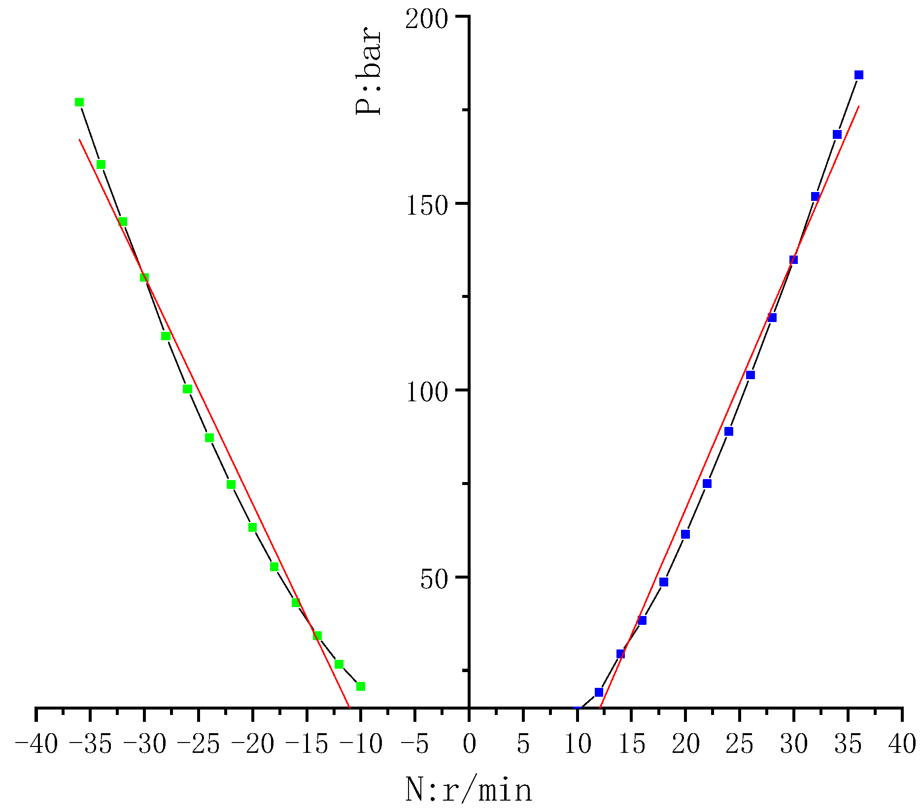 Processes 09 00814 g009