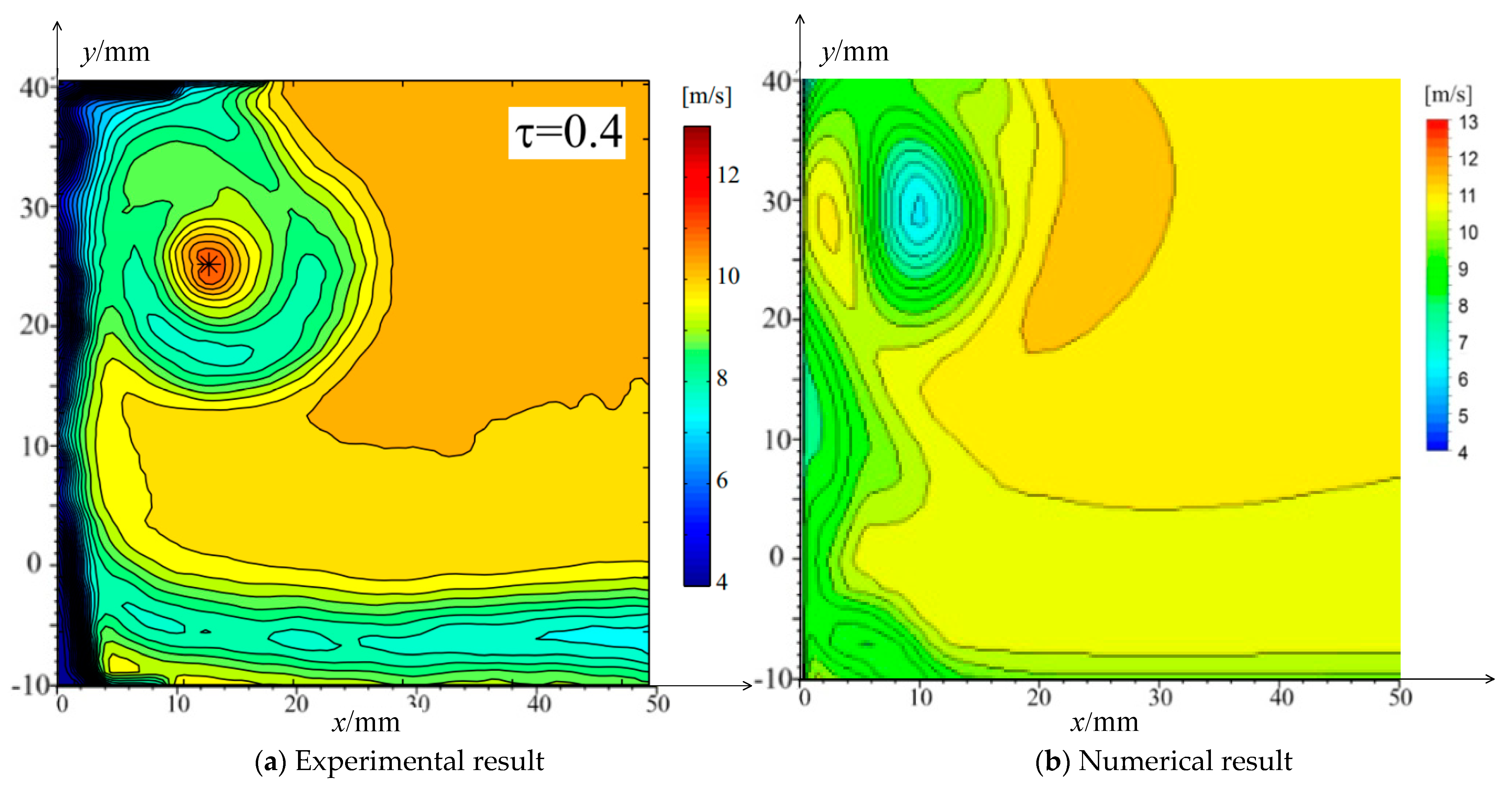 Processes 09 00816 g005