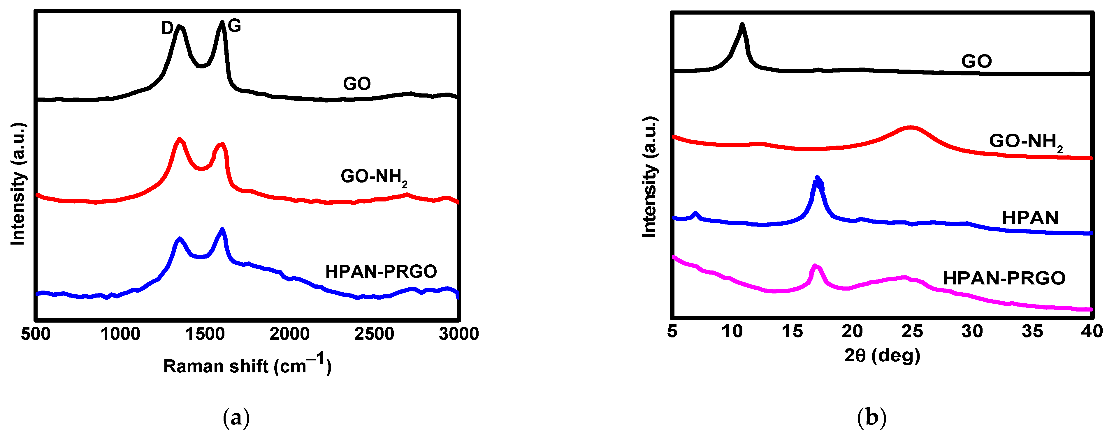 Processes 09 00818 g003