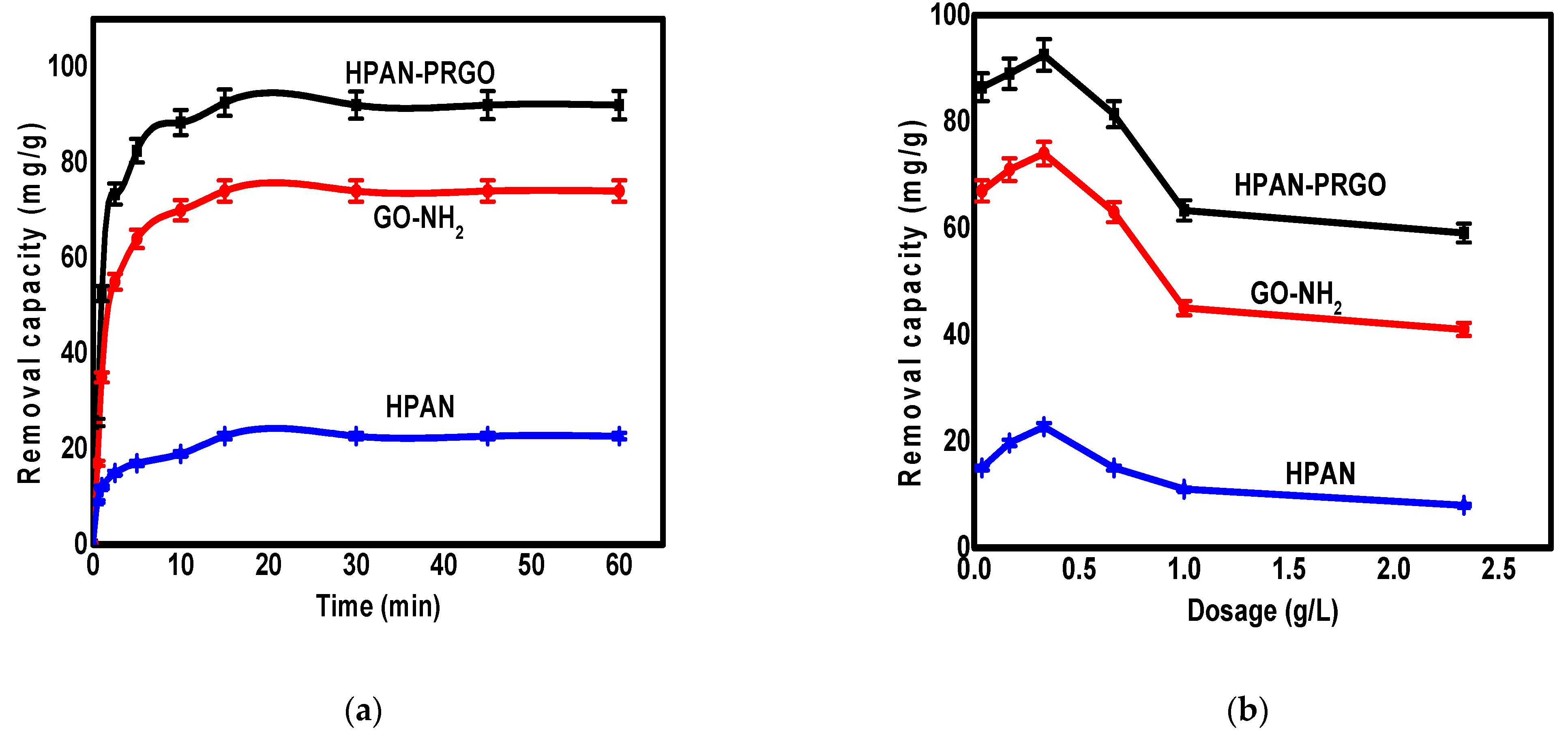 Processes 09 00818 g006