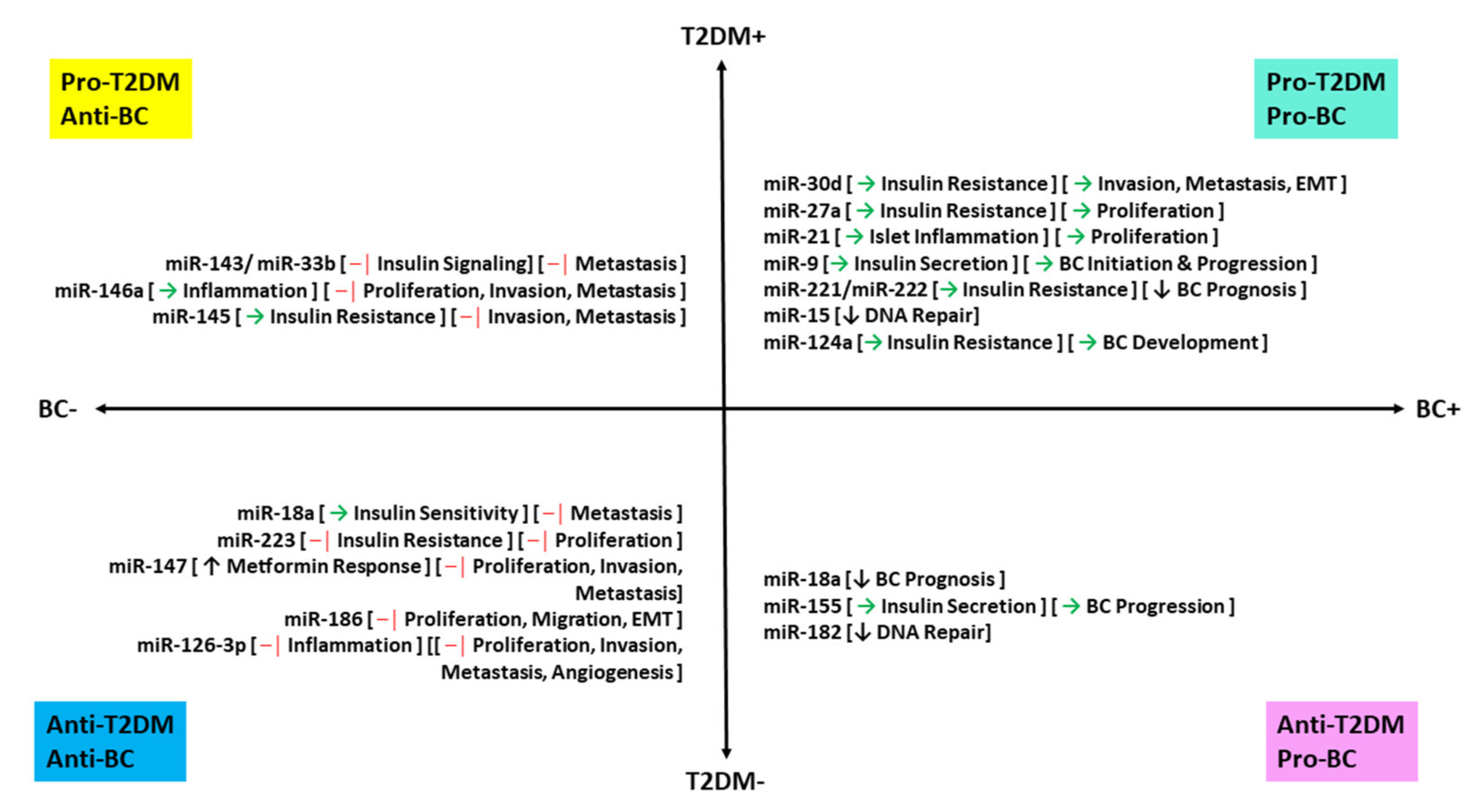 Processes 09 00819 g003 Processes 09 00819 g003