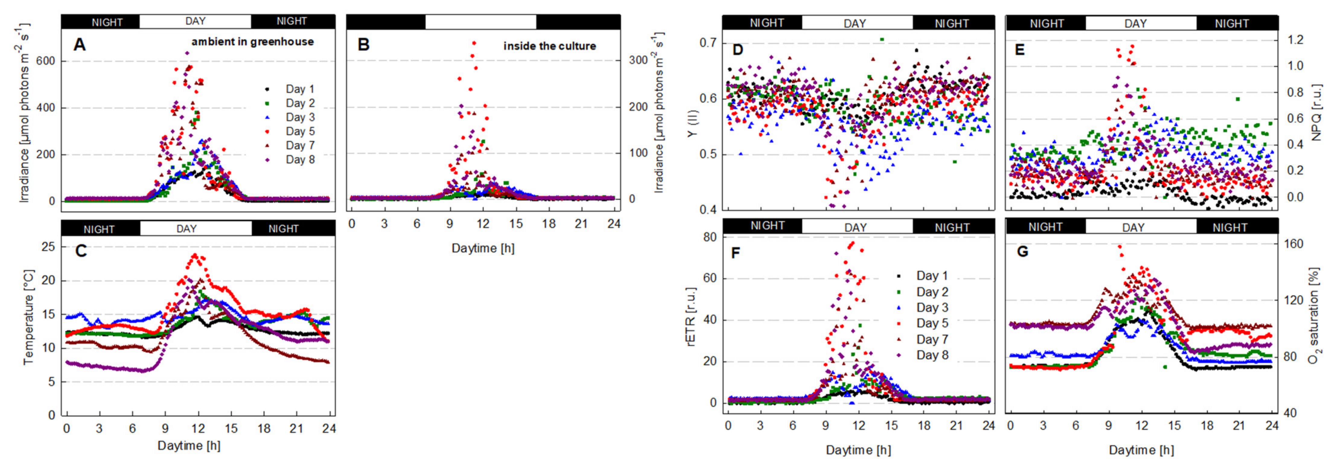 Processes 09 00820 g007 Processes 09 00820 g007