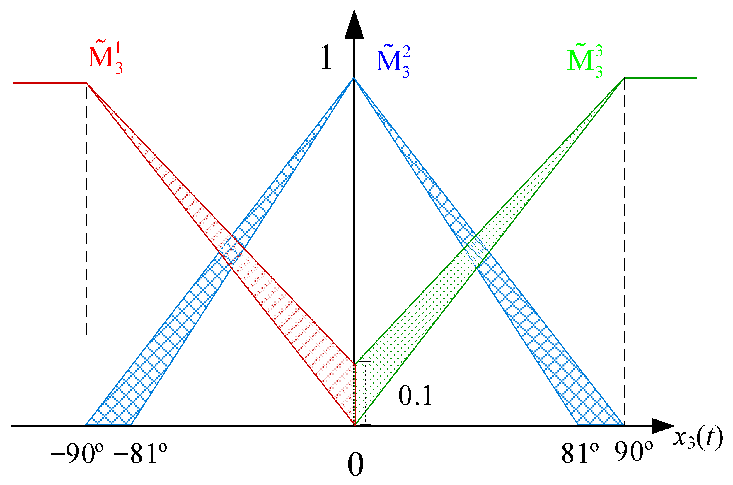 Processes 09 00823 g002