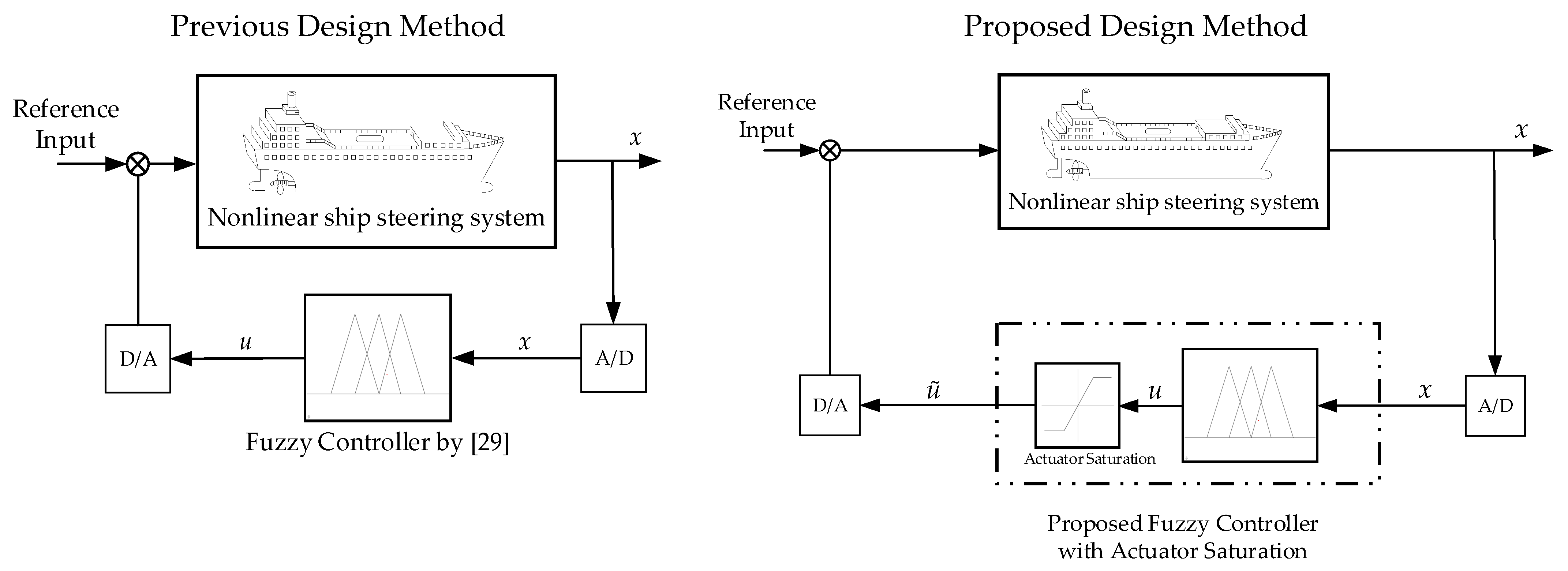 Processes 09 00823 g003