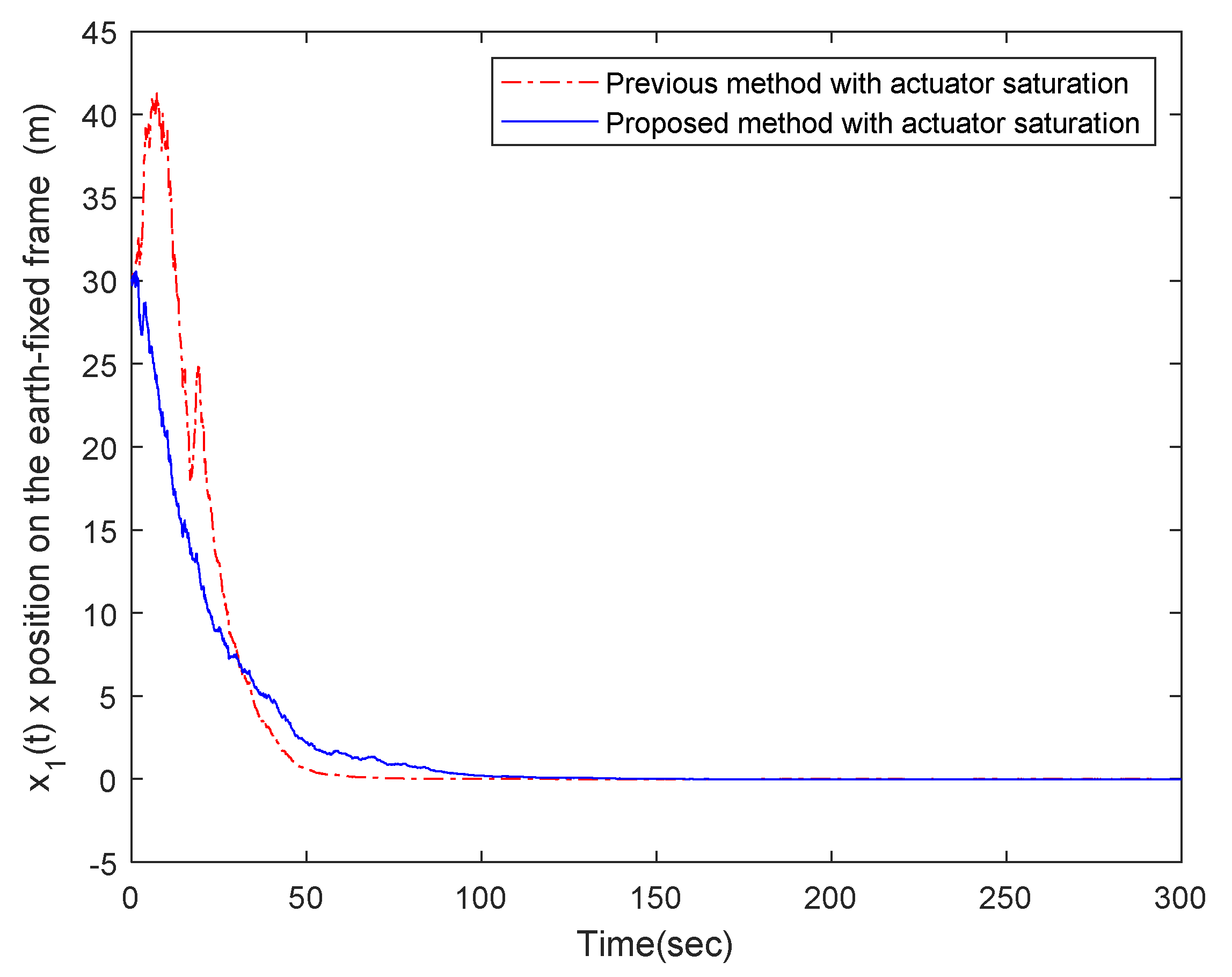 Processes 09 00823 g004