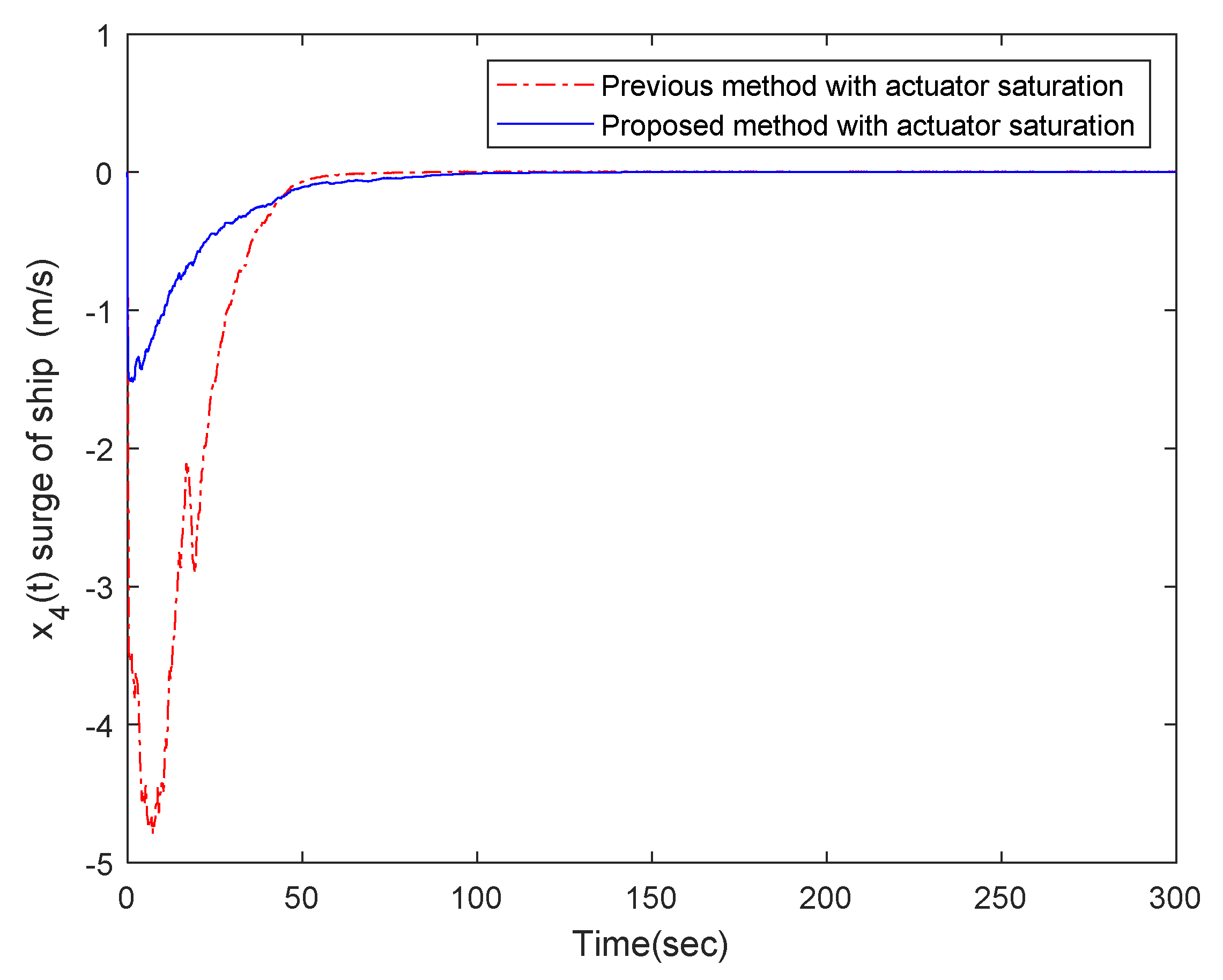 Processes 09 00823 g007