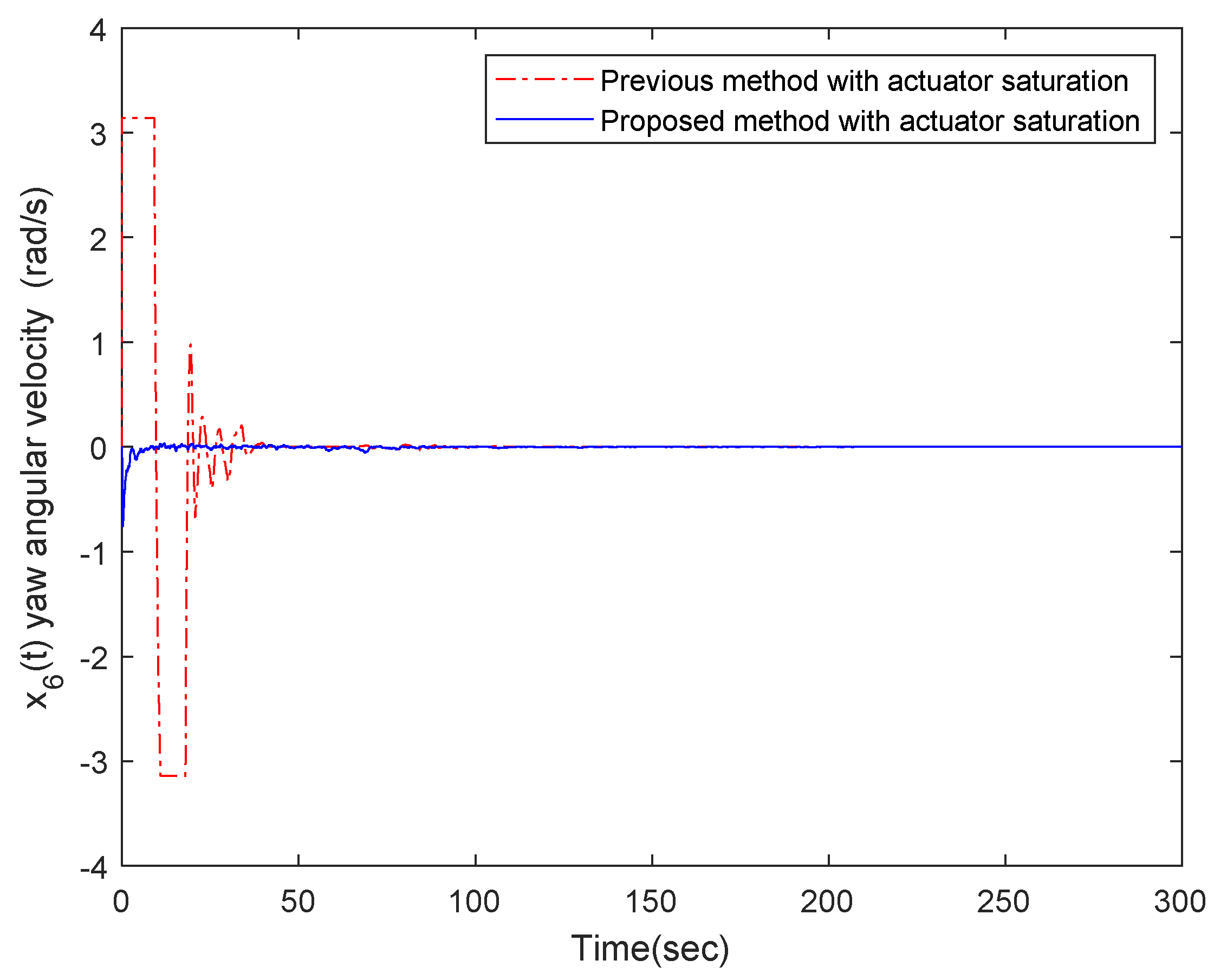 Processes 09 00823 g009