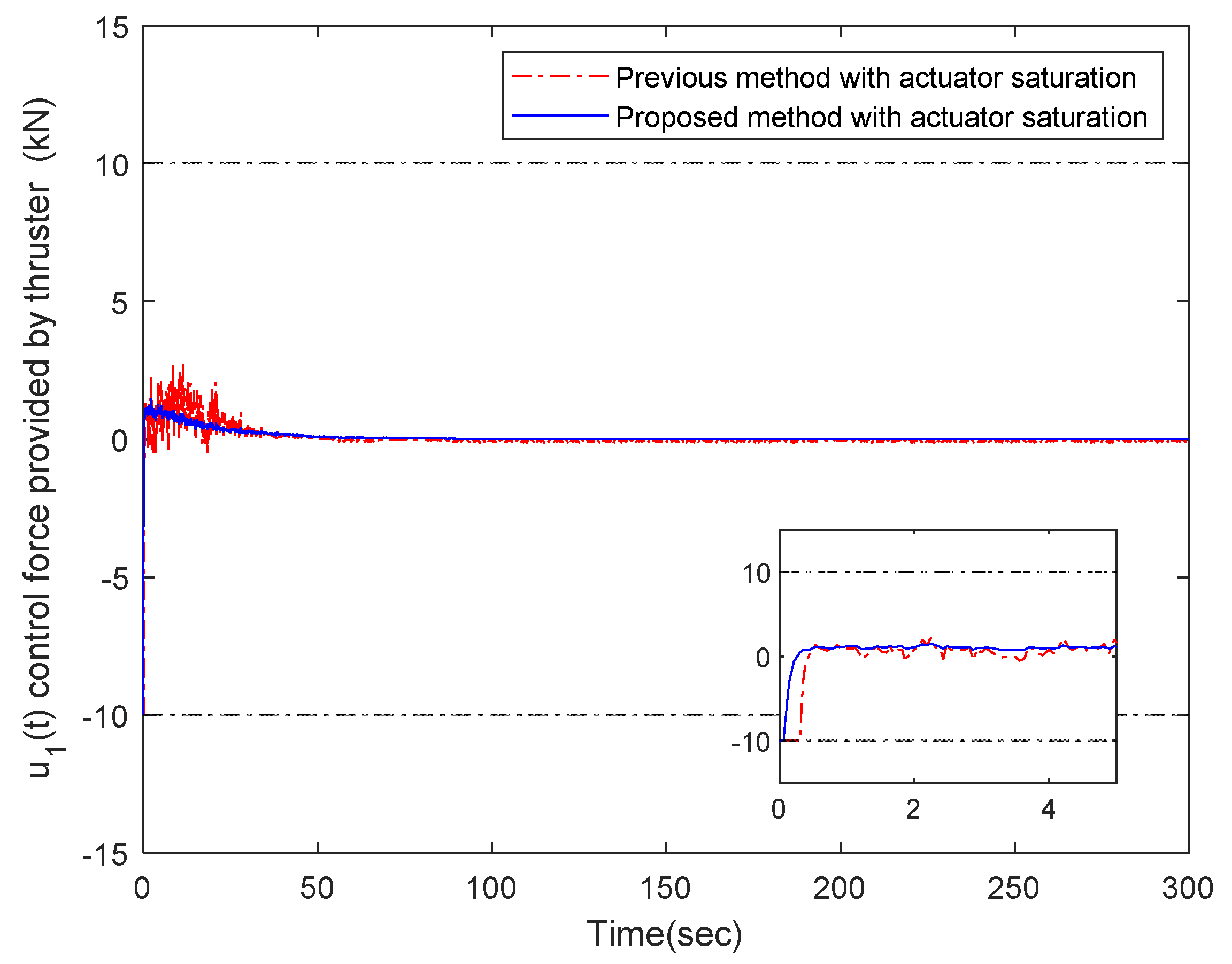 Processes 09 00823 g010