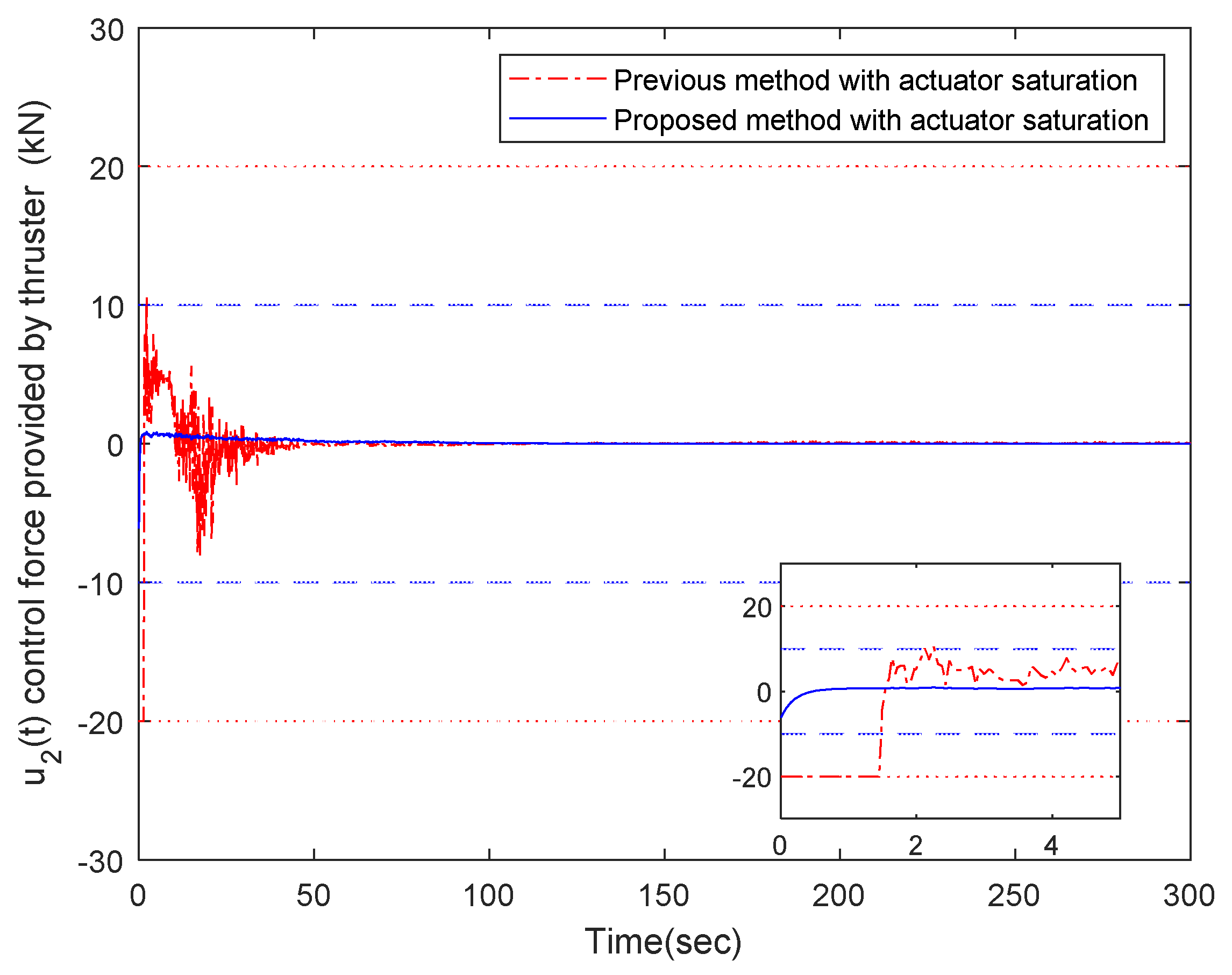 Processes 09 00823 g011