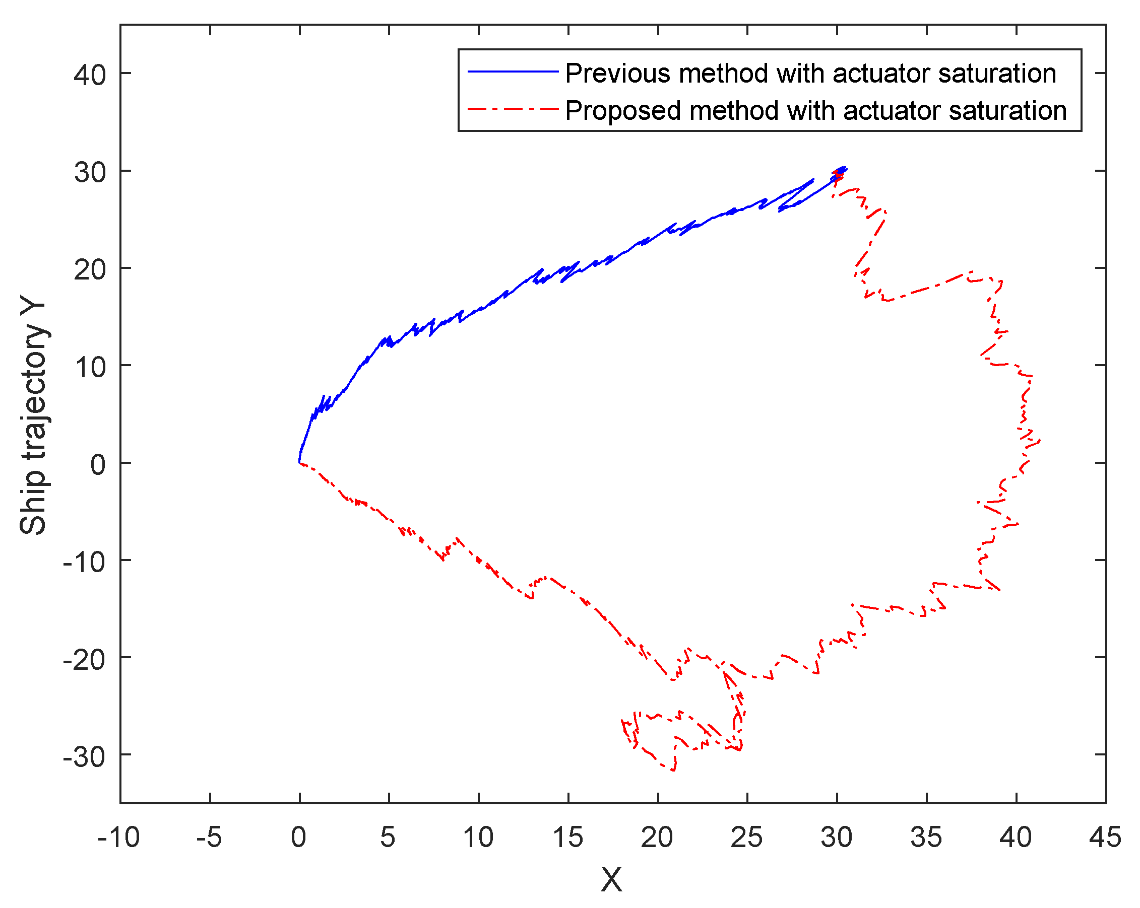 Processes 09 00823 g013