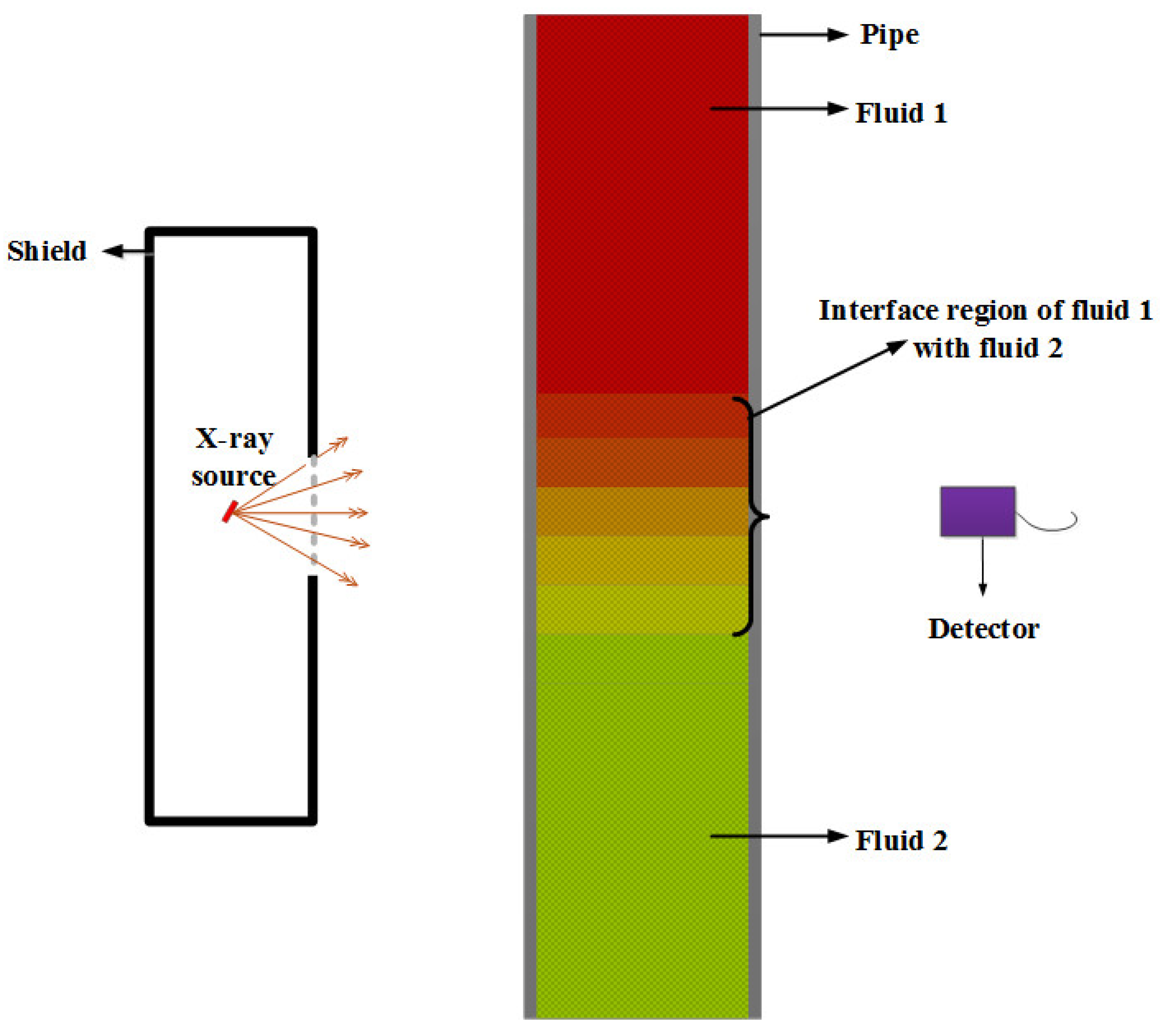 Processes 09 00828 g001 Processes 09 00828 g001