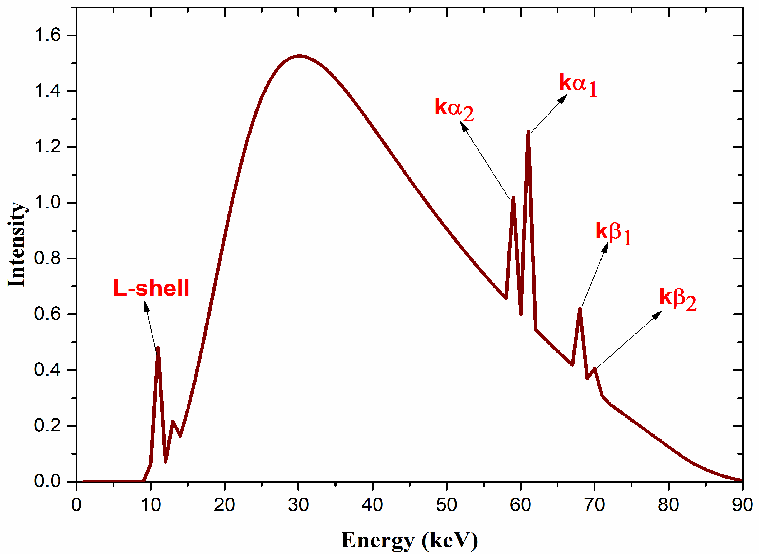 Processes 09 00828 g002 Processes 09 00828 g002