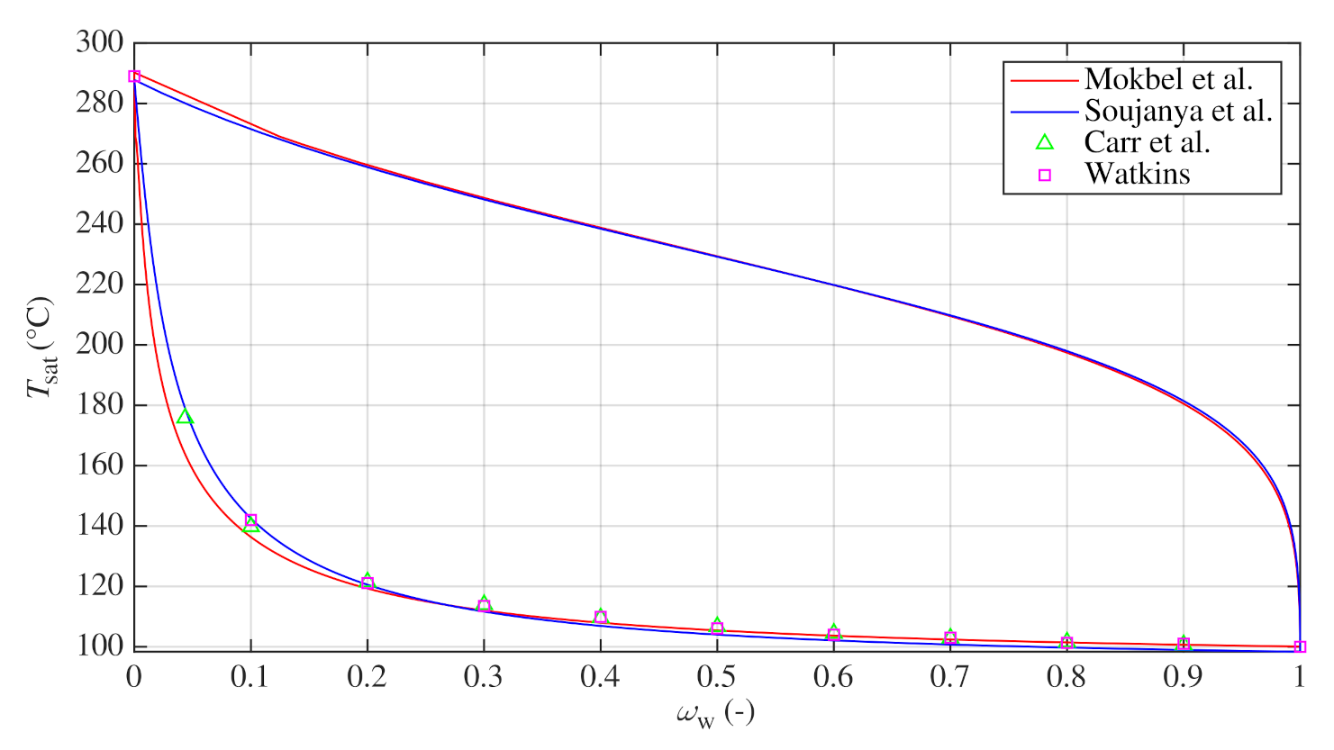 Boiling Point Of Water Vs Pressure