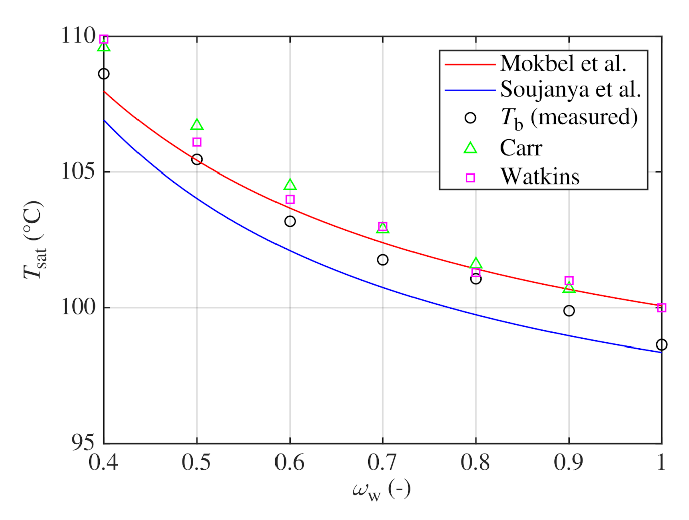Processes 09 00830 g007