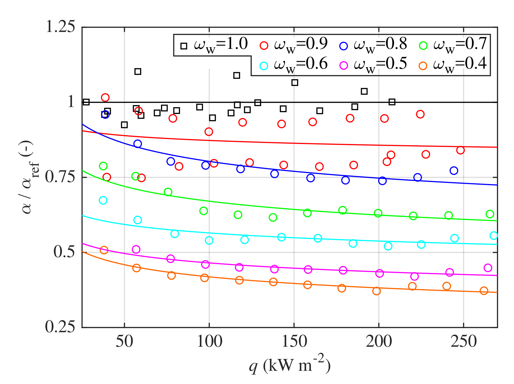 Processes 09 00830 g008