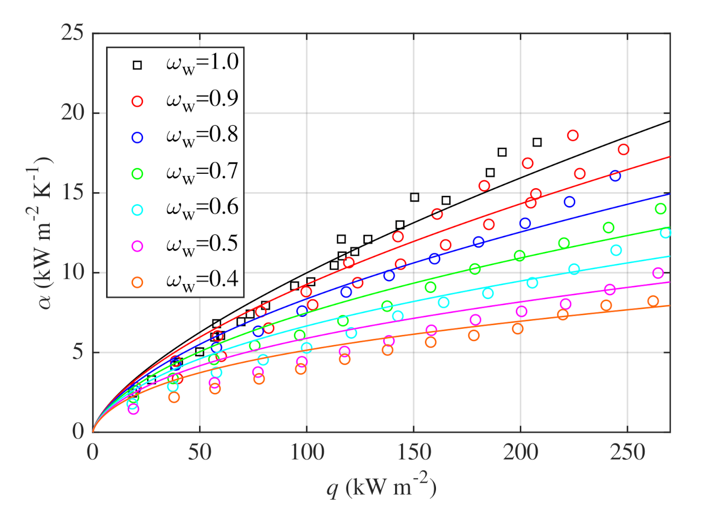 Processes 09 00830 g010