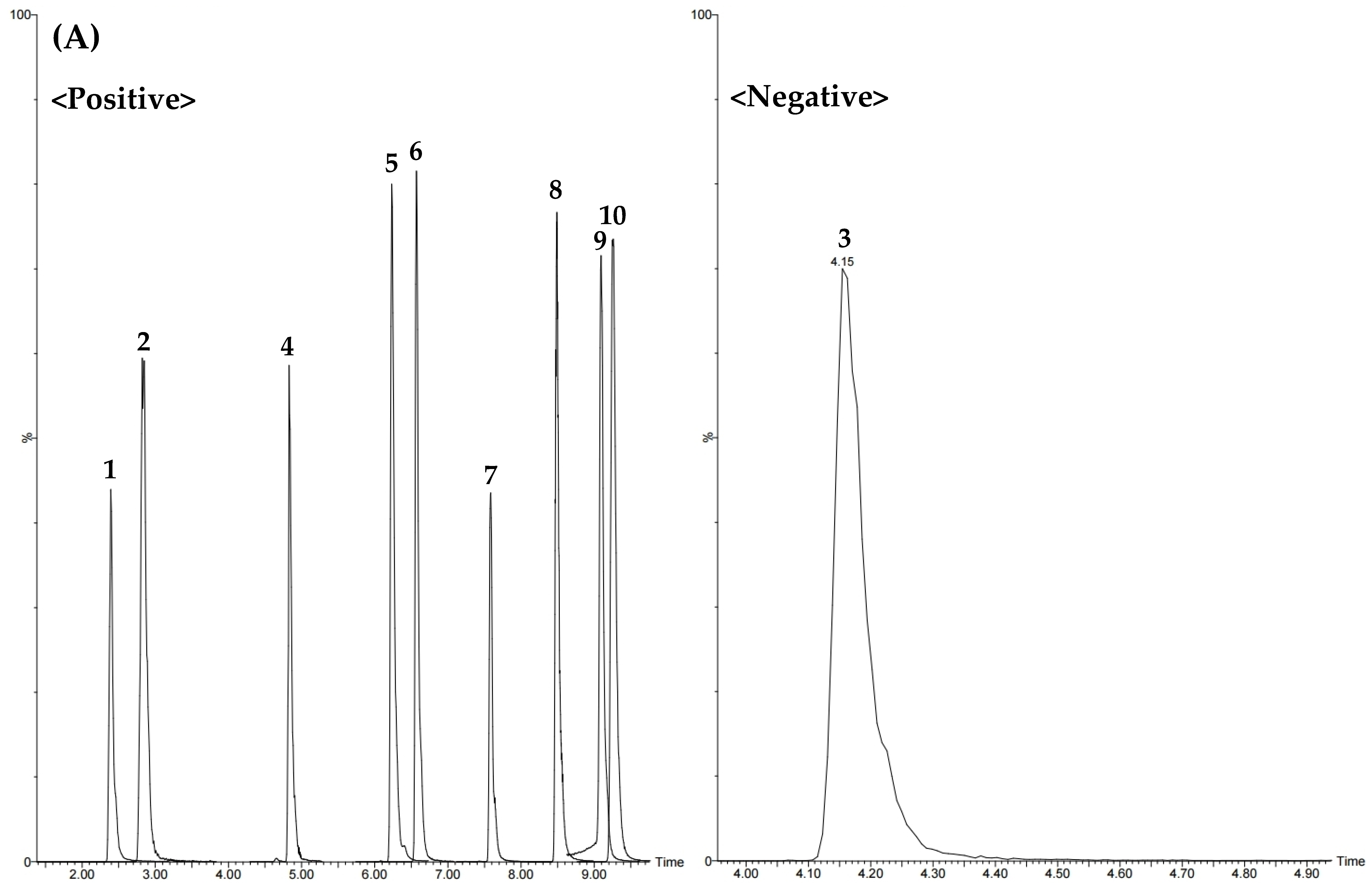 Processes 09 00831 g001a Processes 09 00831 g001a