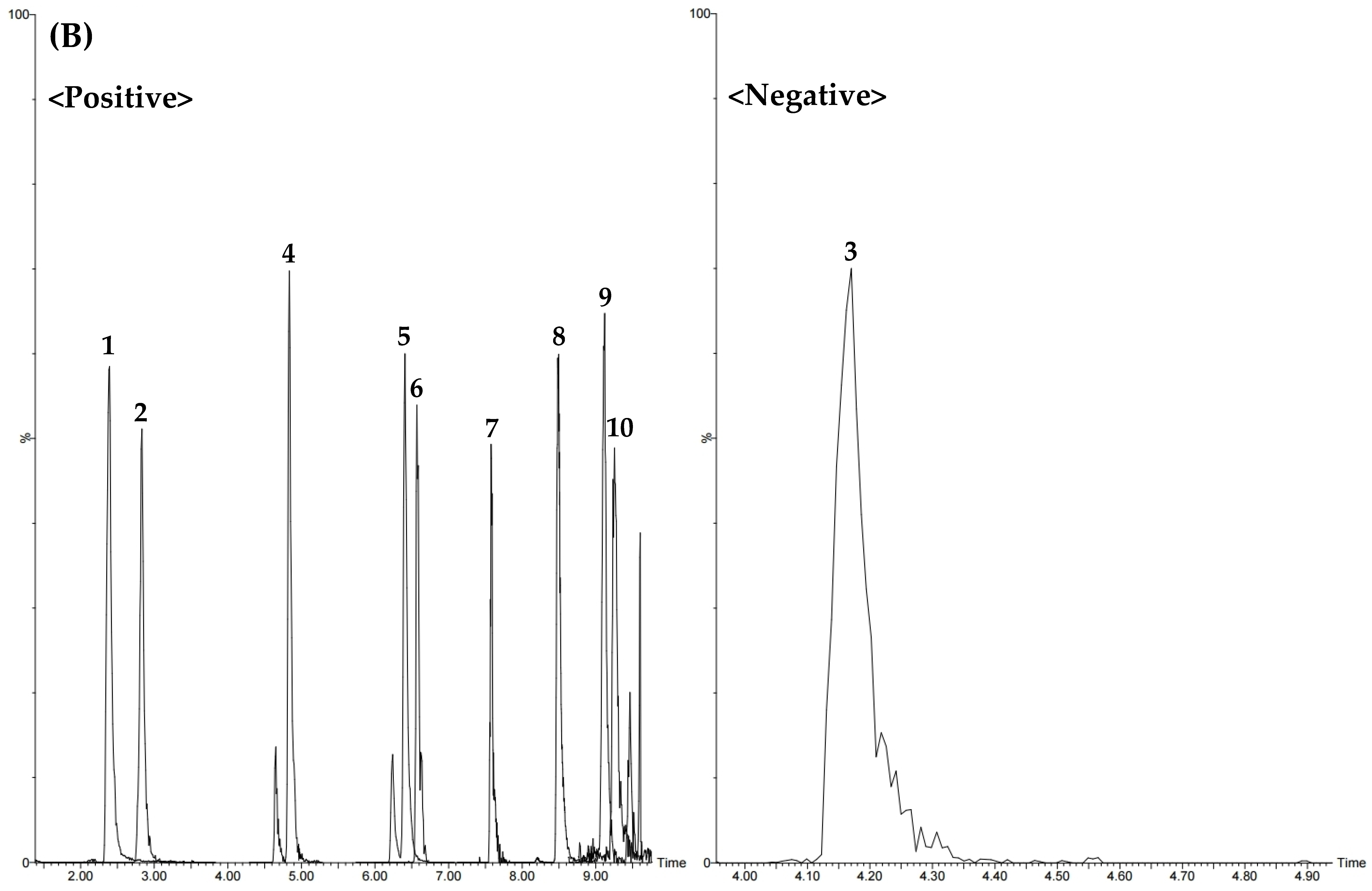 Processes 09 00831 g001b Processes 09 00831 g001b