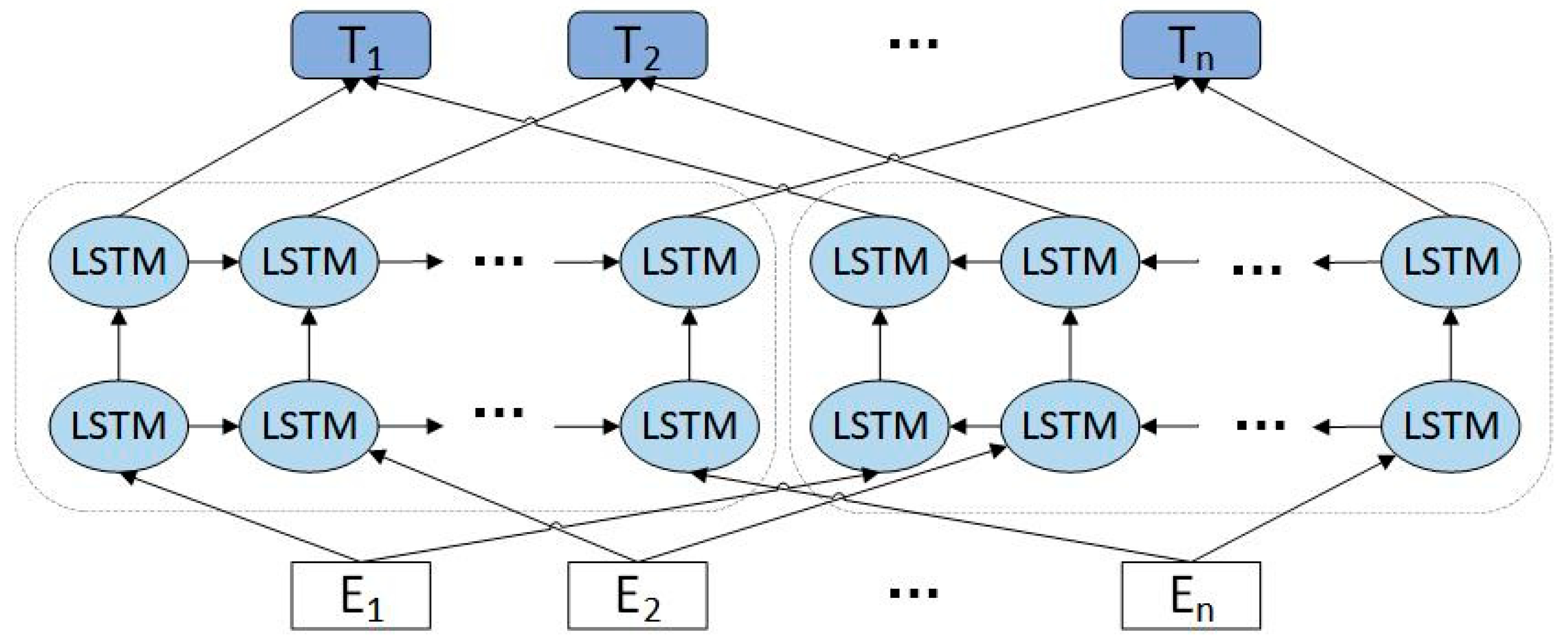 Processes 09 00832 g002