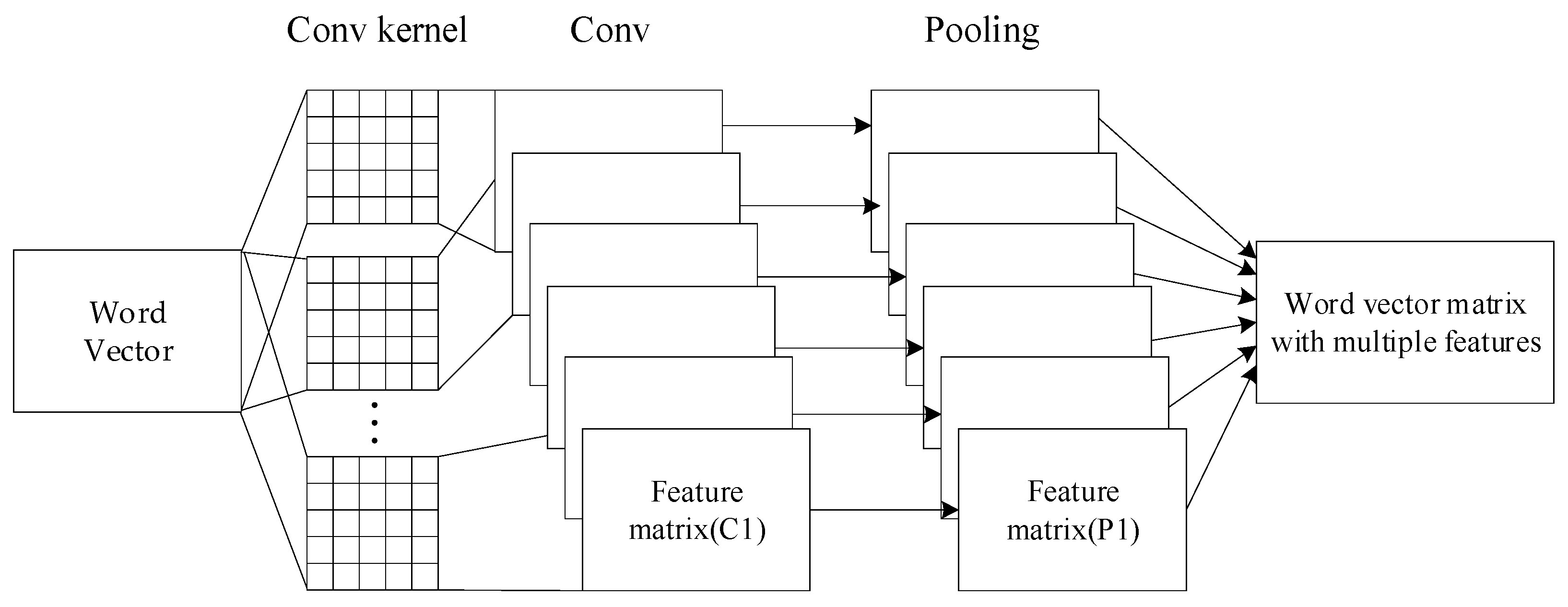 Processes 09 00832 g003