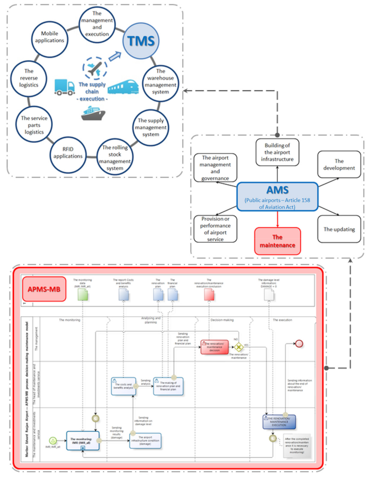 Processes 09 00833 g003