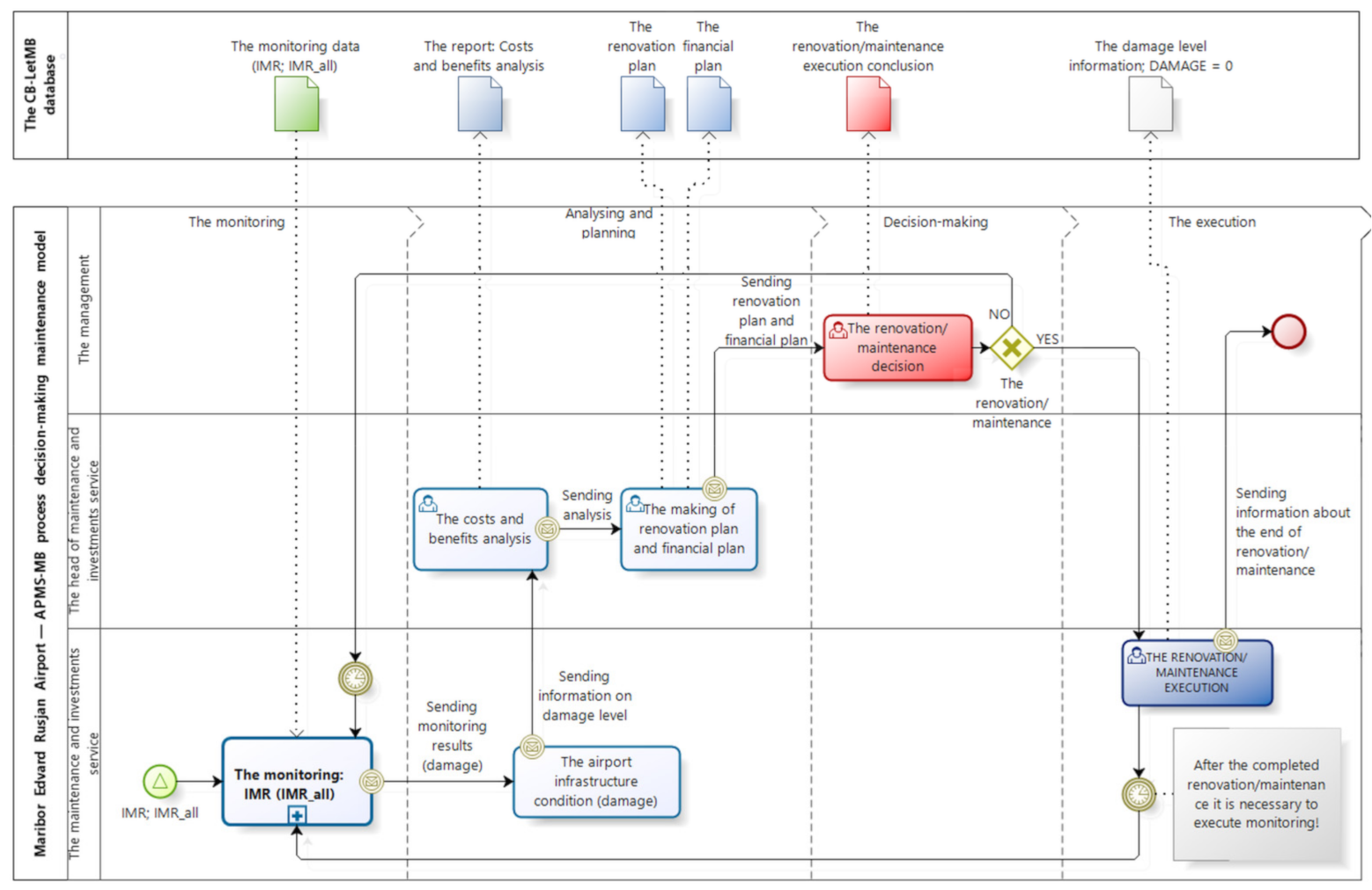 Processes 09 00833 g005