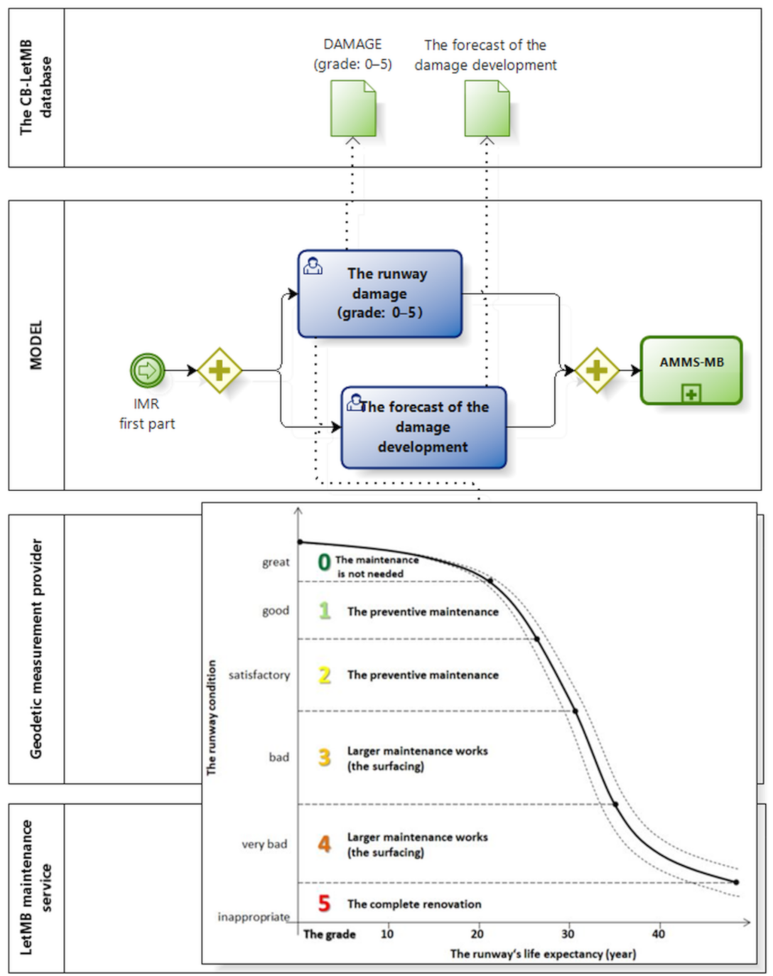 Processes 09 00833 g007