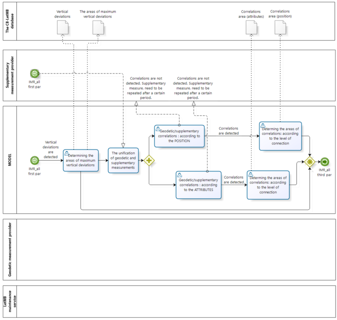 Processes 09 00833 g009