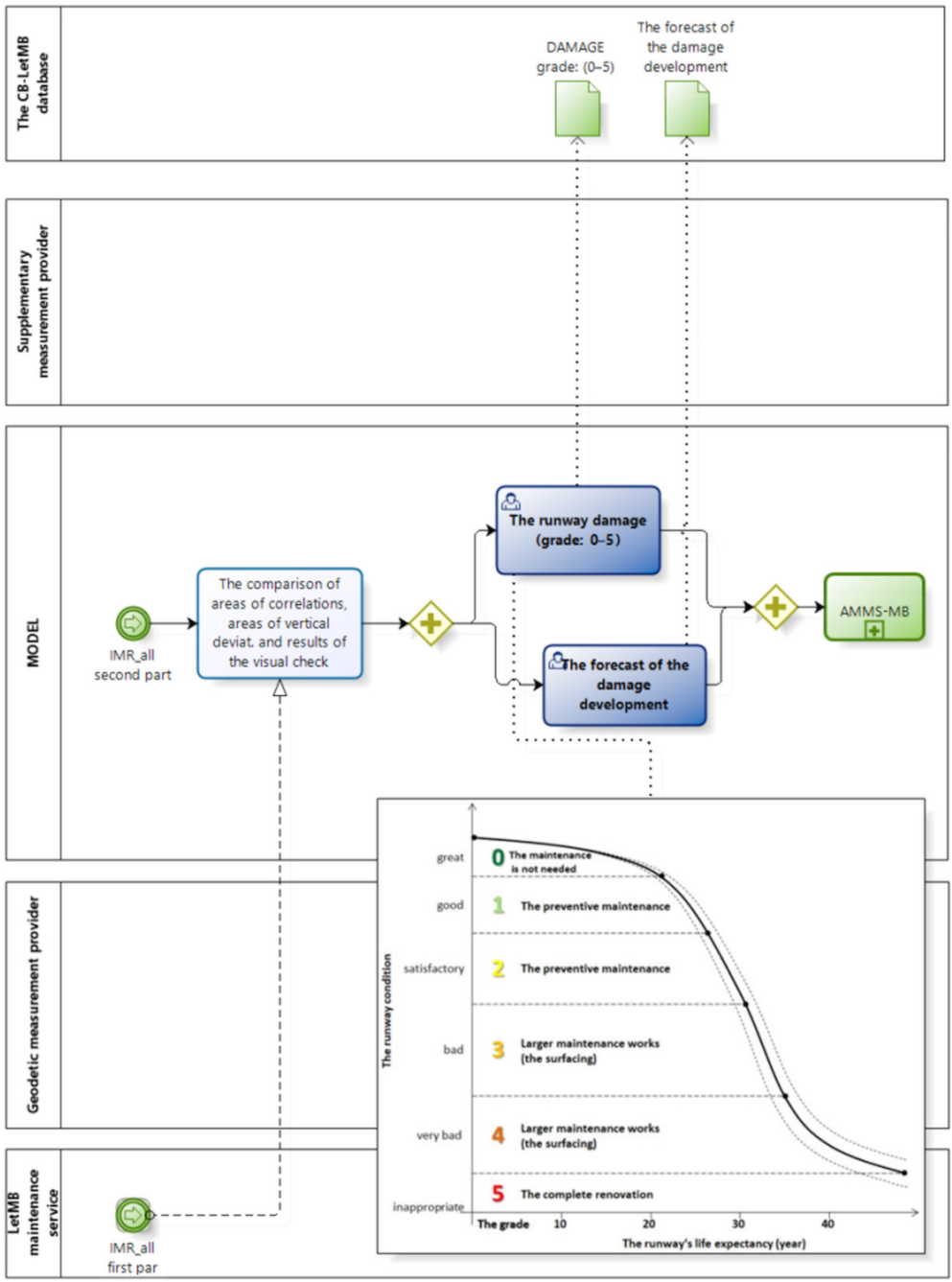 Processes 09 00833 g010