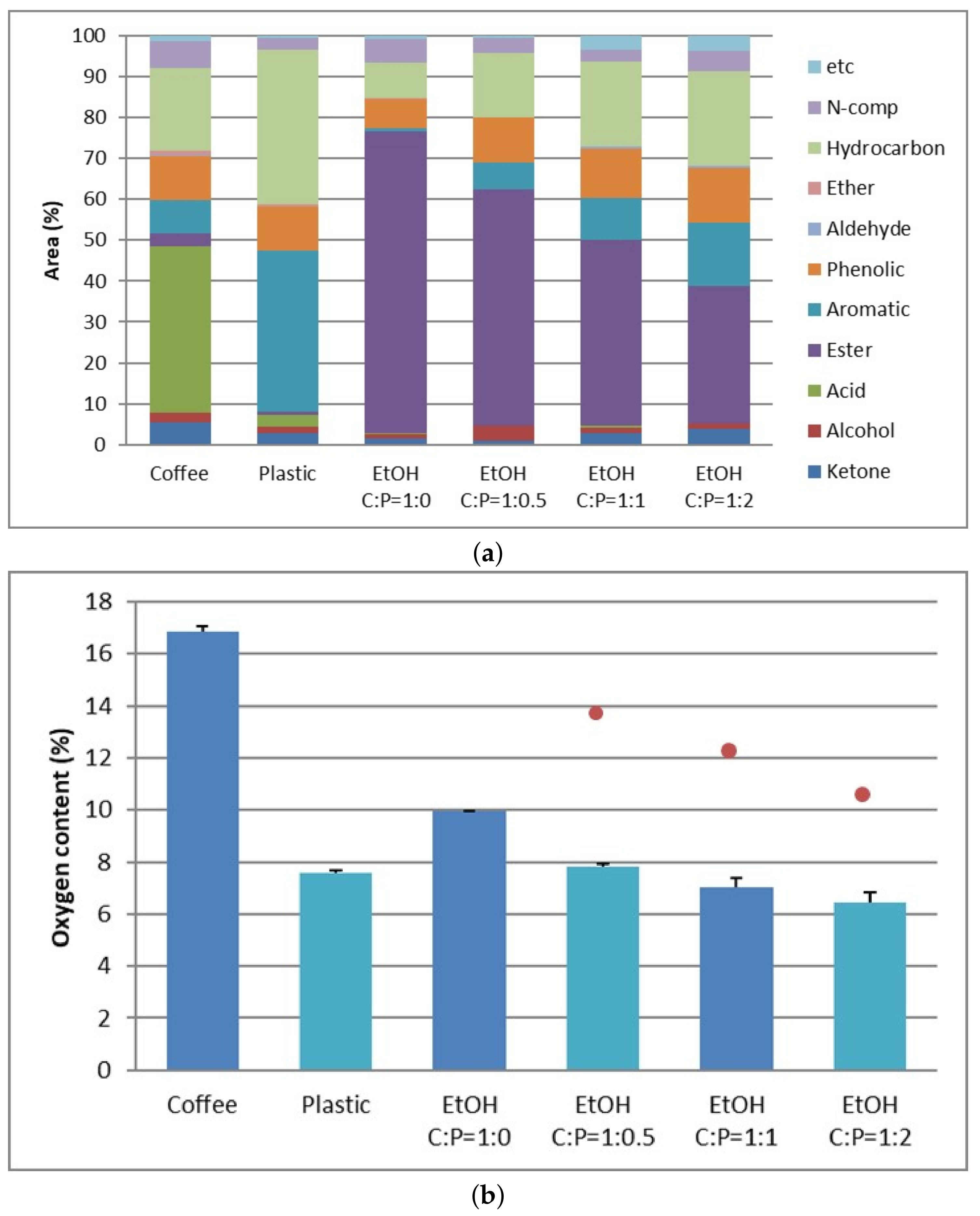 Processes 09 00835 g004 Processes 09 00835 g004